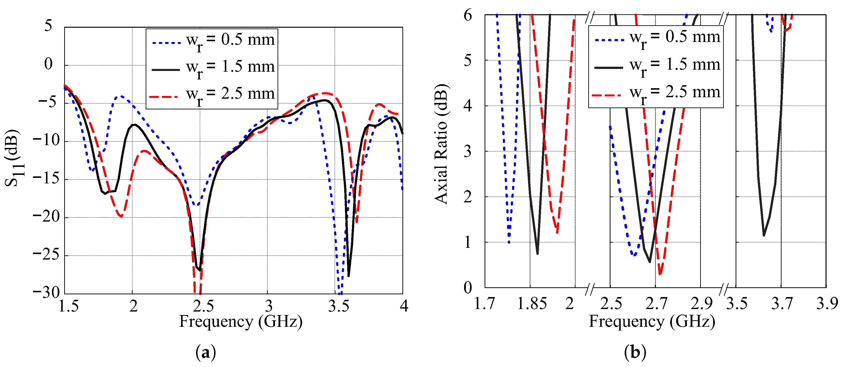 Sensors 18 03899 g008 Sensors 18 03899 g008