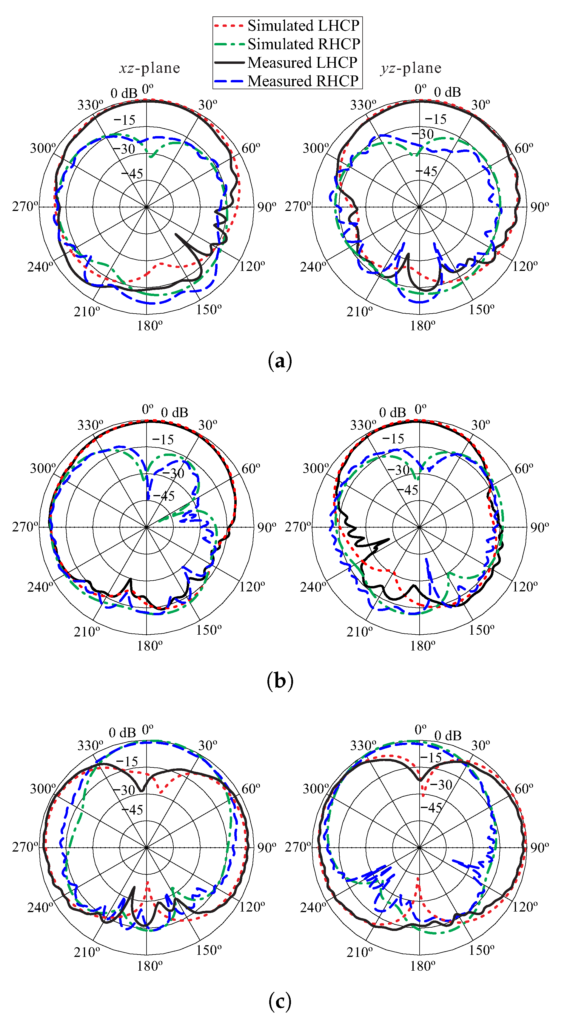 Sensors 18 03899 g011 Sensors 18 03899 g011