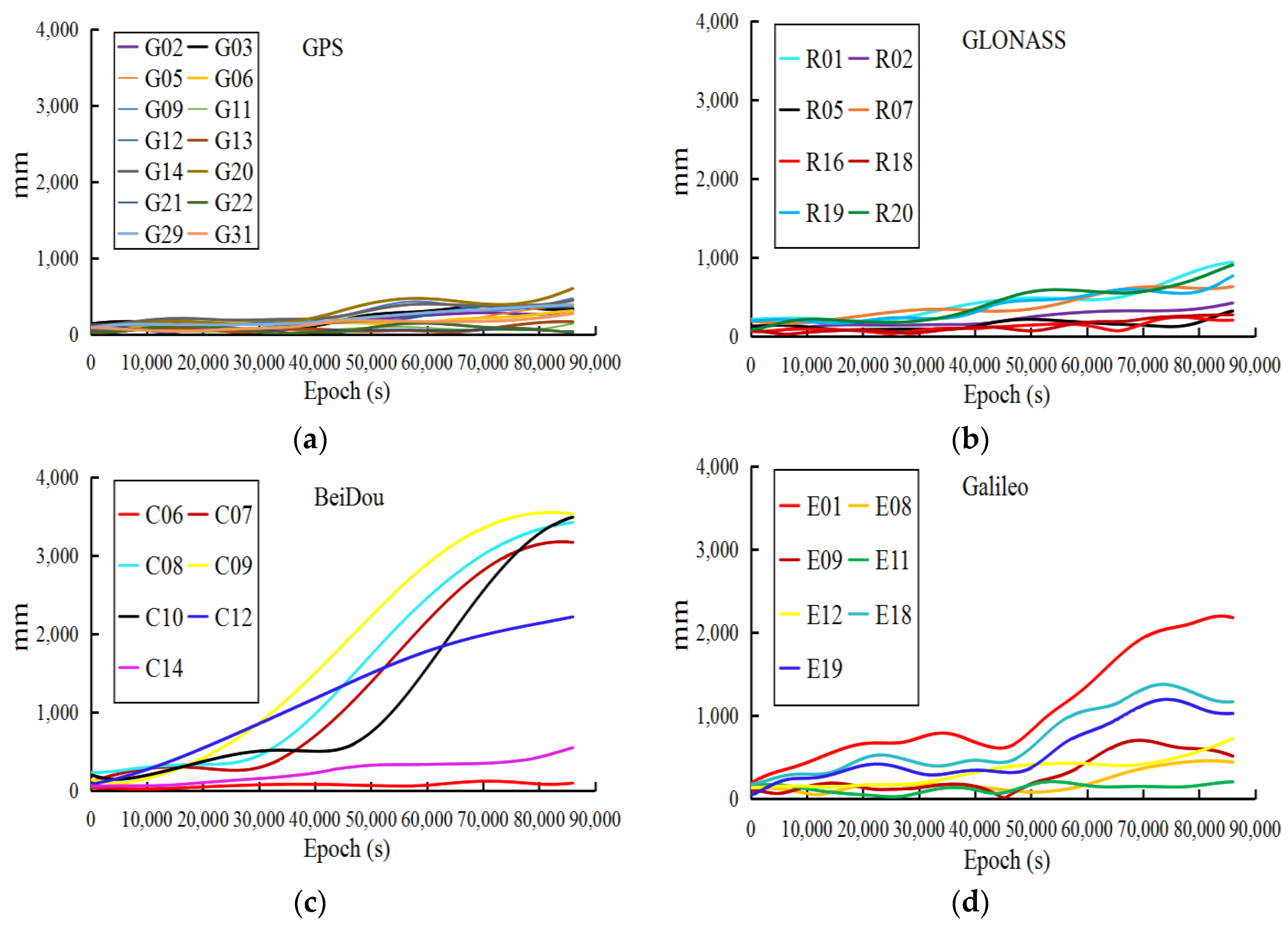 Sensors 18 03900 g002 Sensors 18 03900 g002