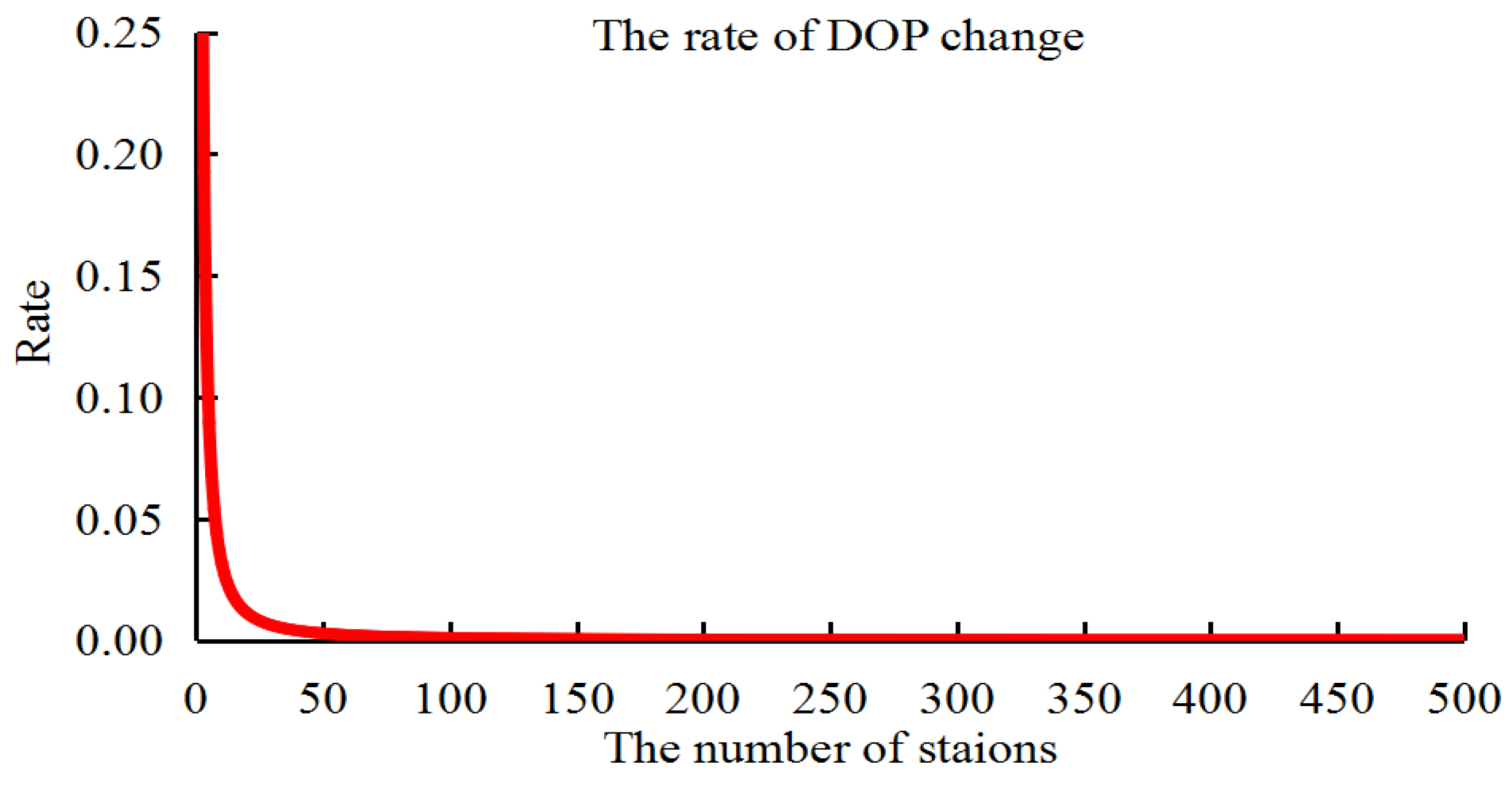 Sensors 18 03900 g004 Sensors 18 03900 g004