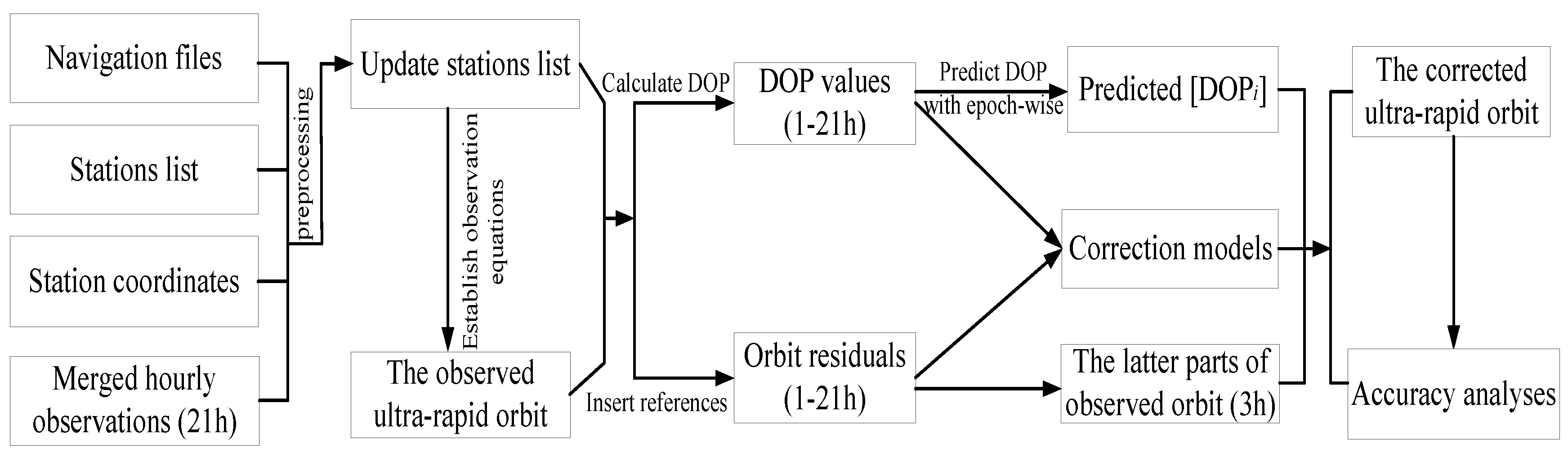 Sensors 18 03900 g005 Sensors 18 03900 g005
