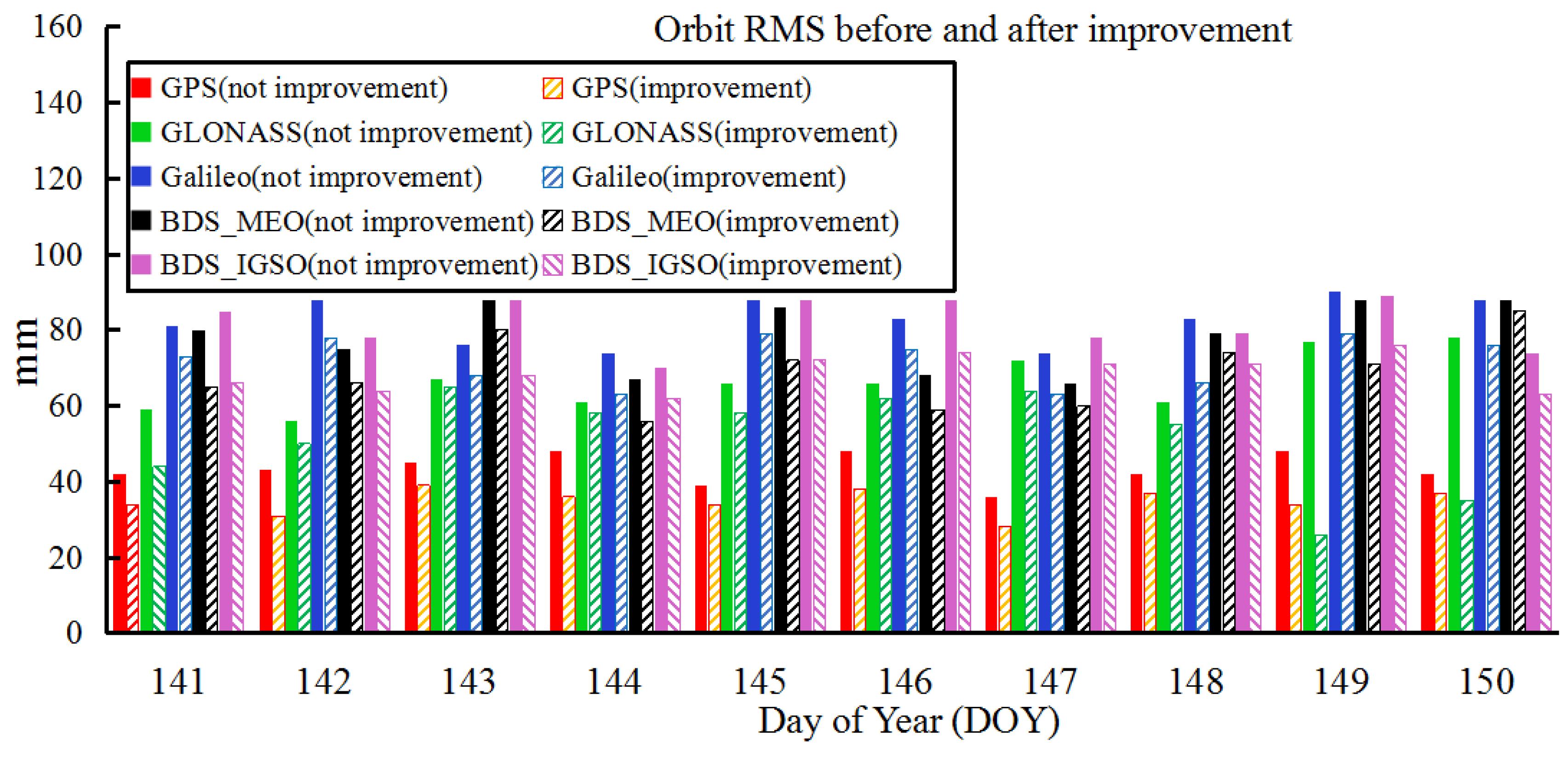 Sensors 18 03900 g006 Sensors 18 03900 g006