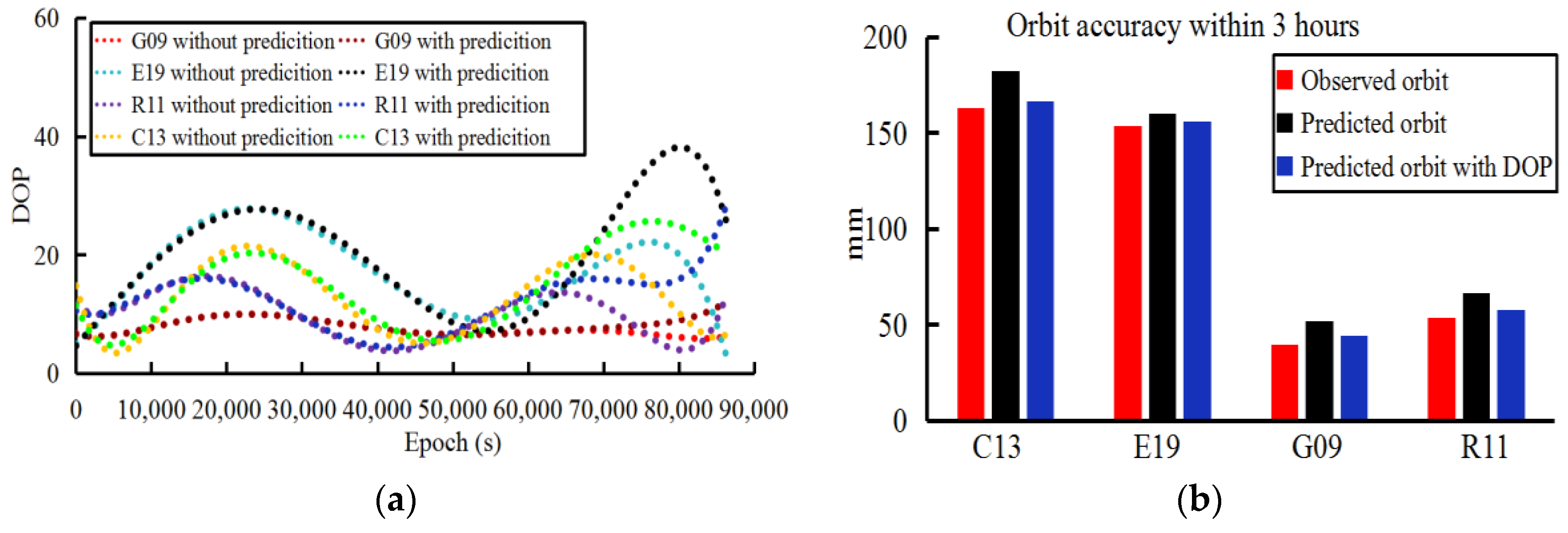 Sensors 18 03900 g007 Sensors 18 03900 g007