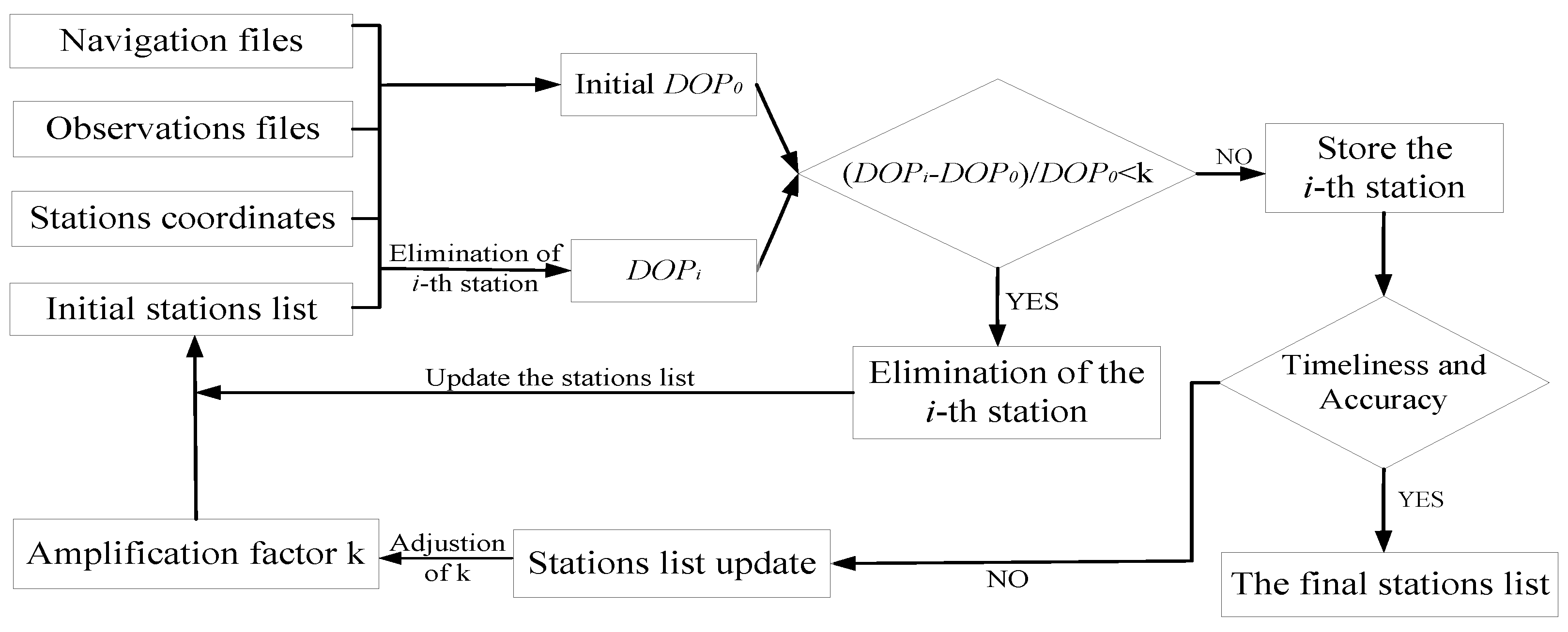 Sensors 18 03900 g008 Sensors 18 03900 g008