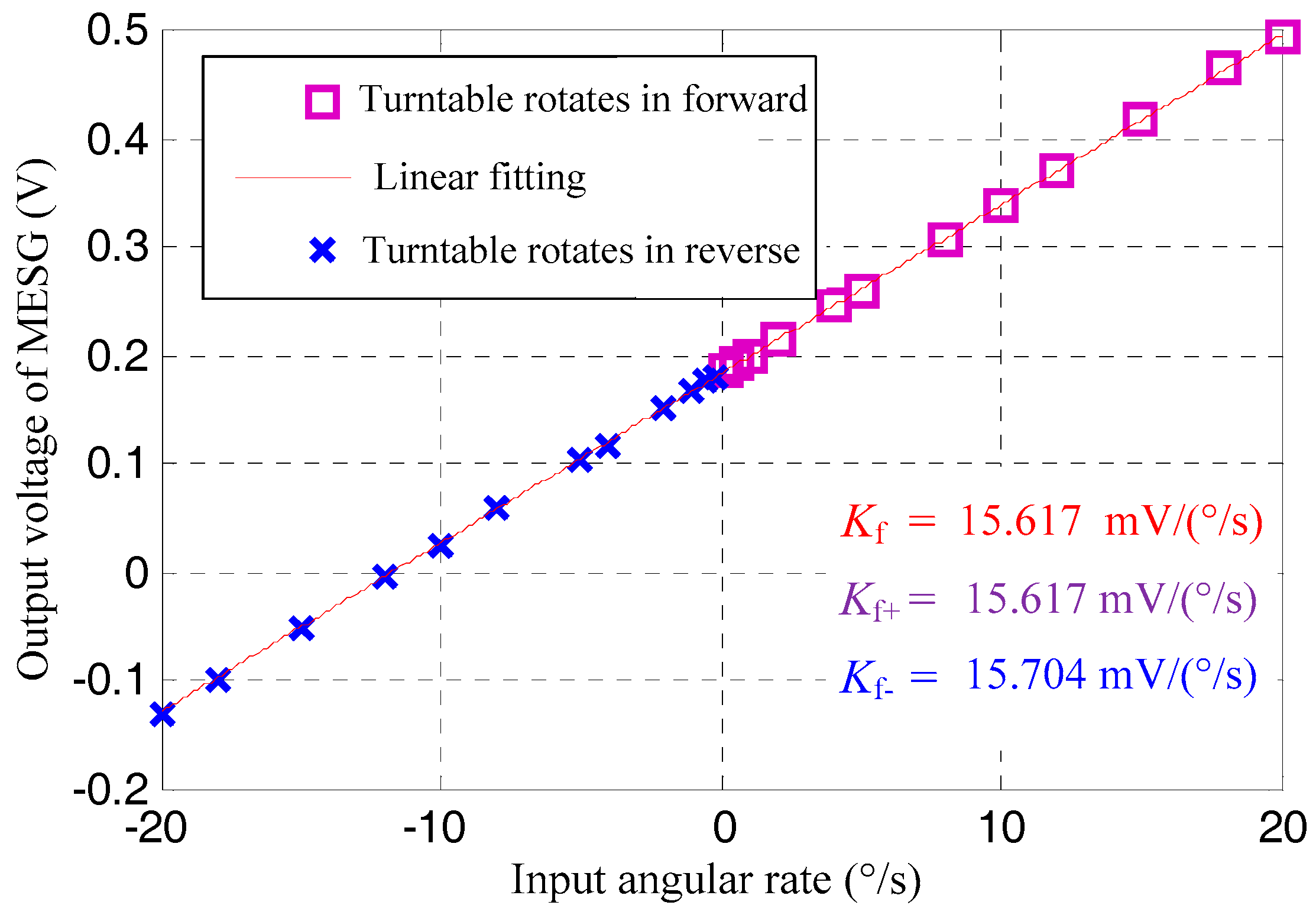 Sensors 18 03901 g004