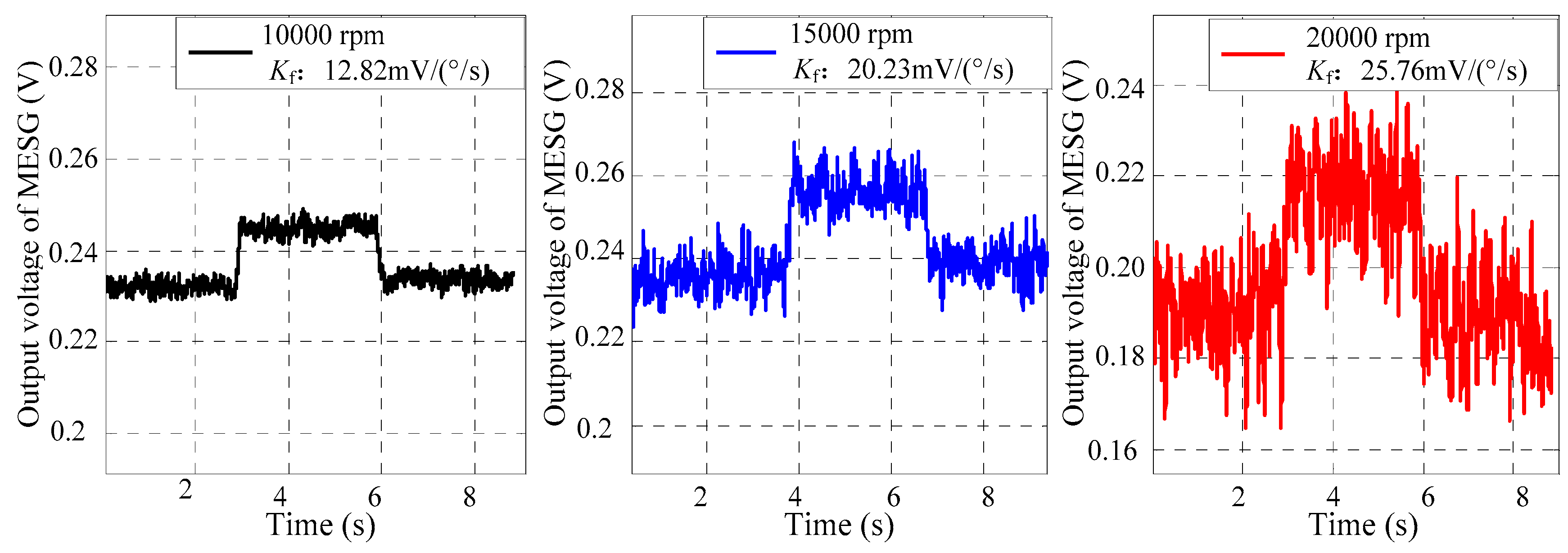 Sensors 18 03901 g005