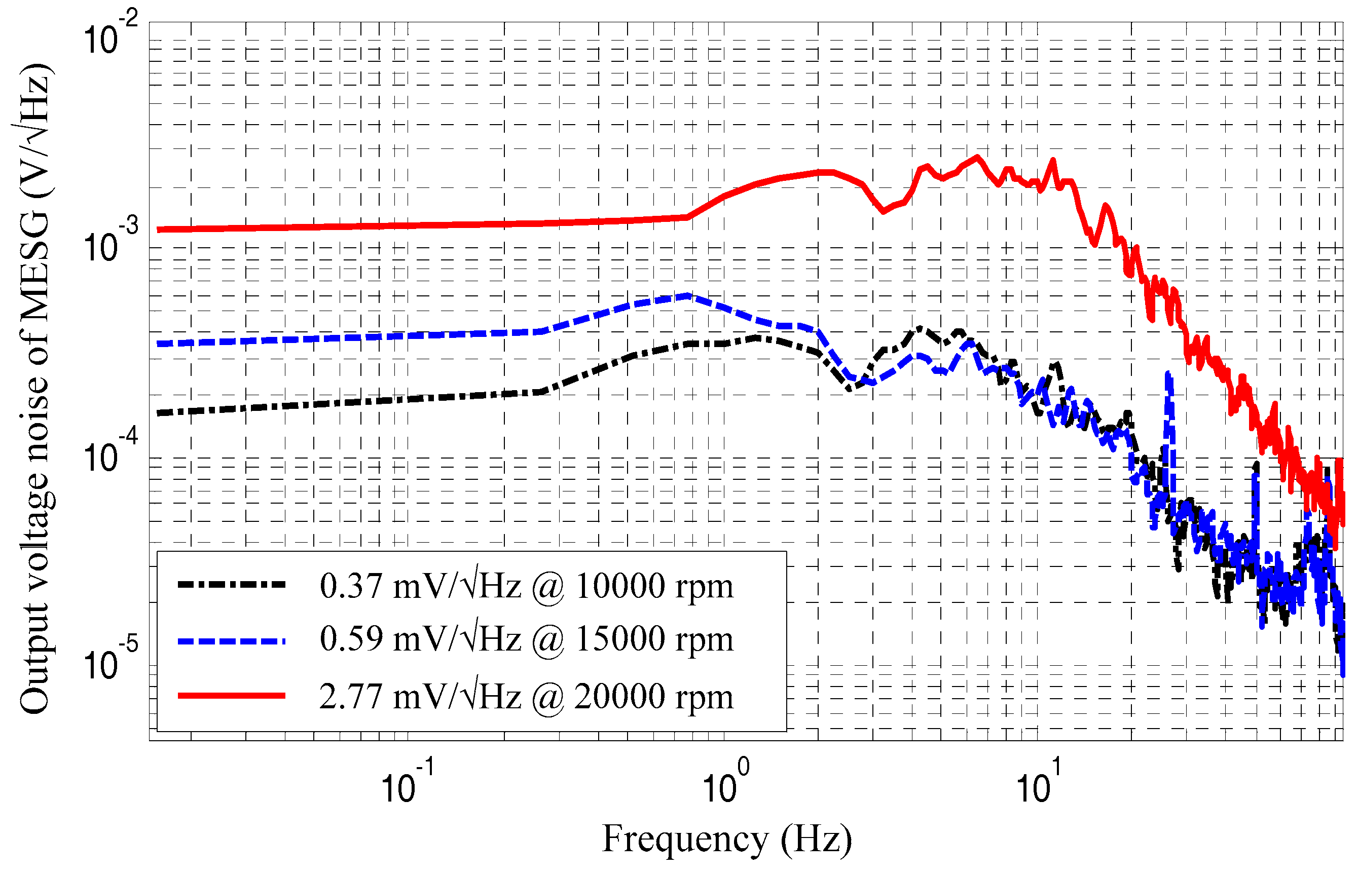 Sensors 18 03901 g007