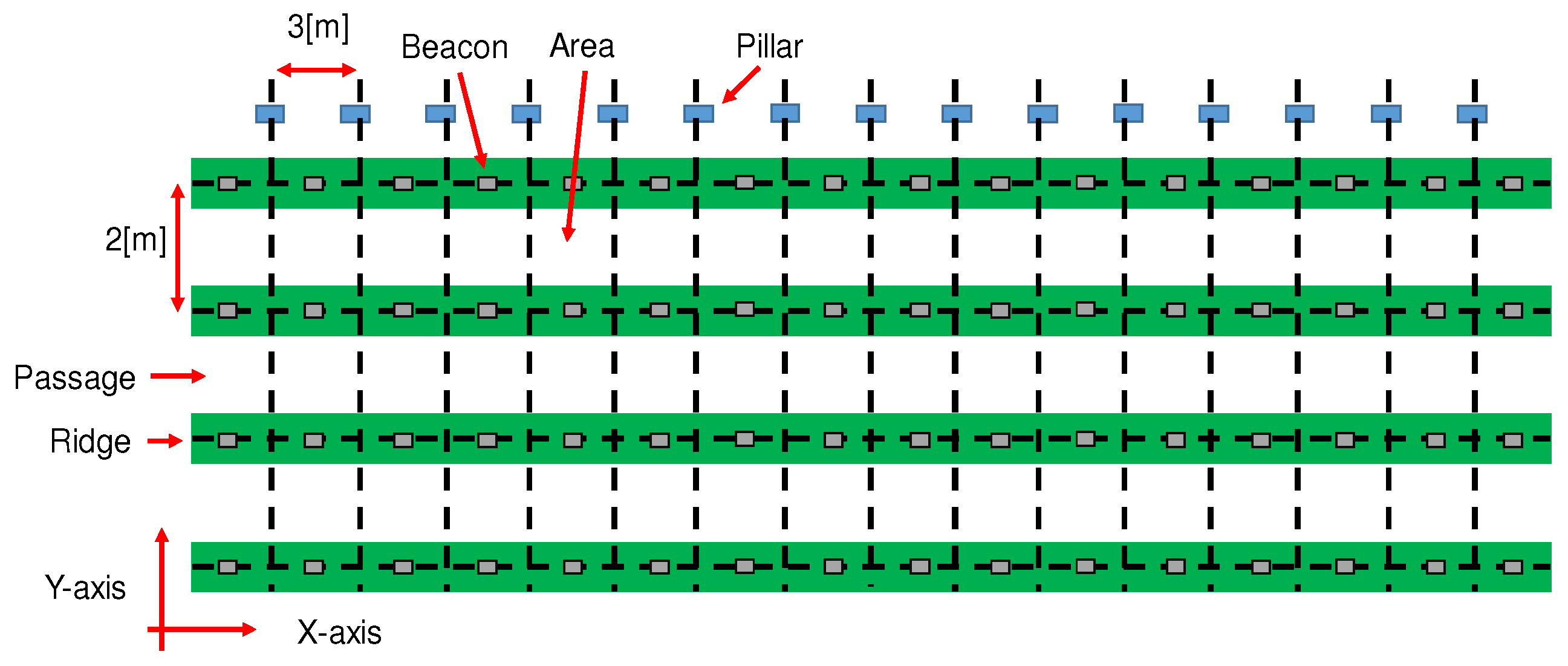 Sensors 18 03906 g002