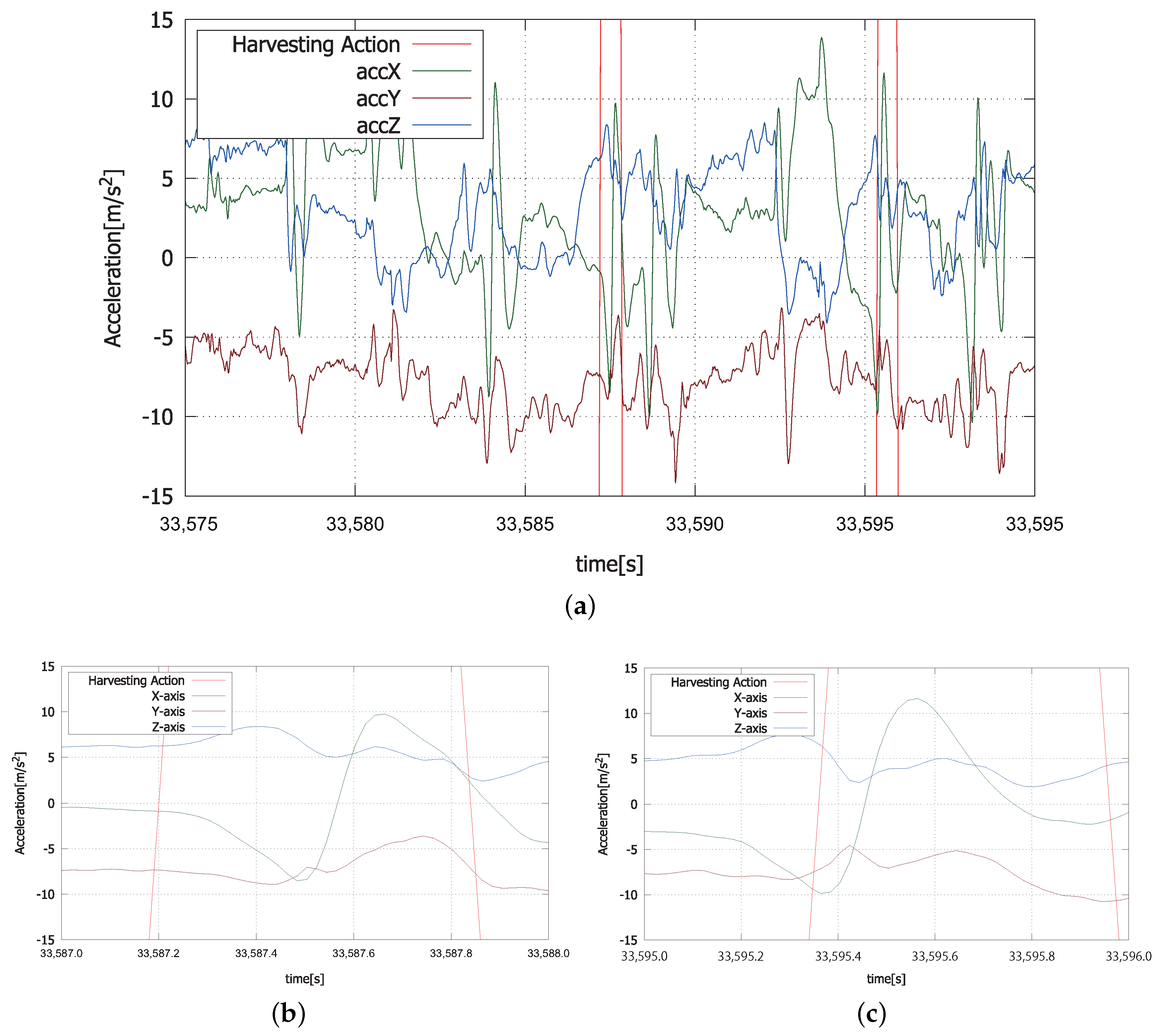 Sensors 18 03906 g007