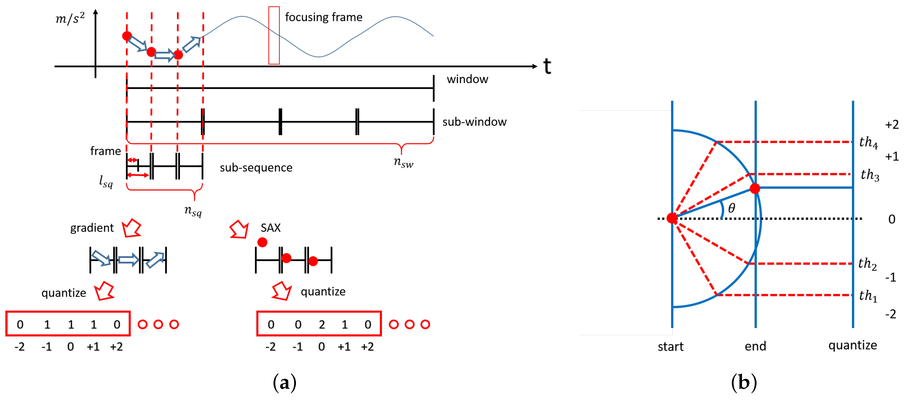 Sensors 18 03906 g008
