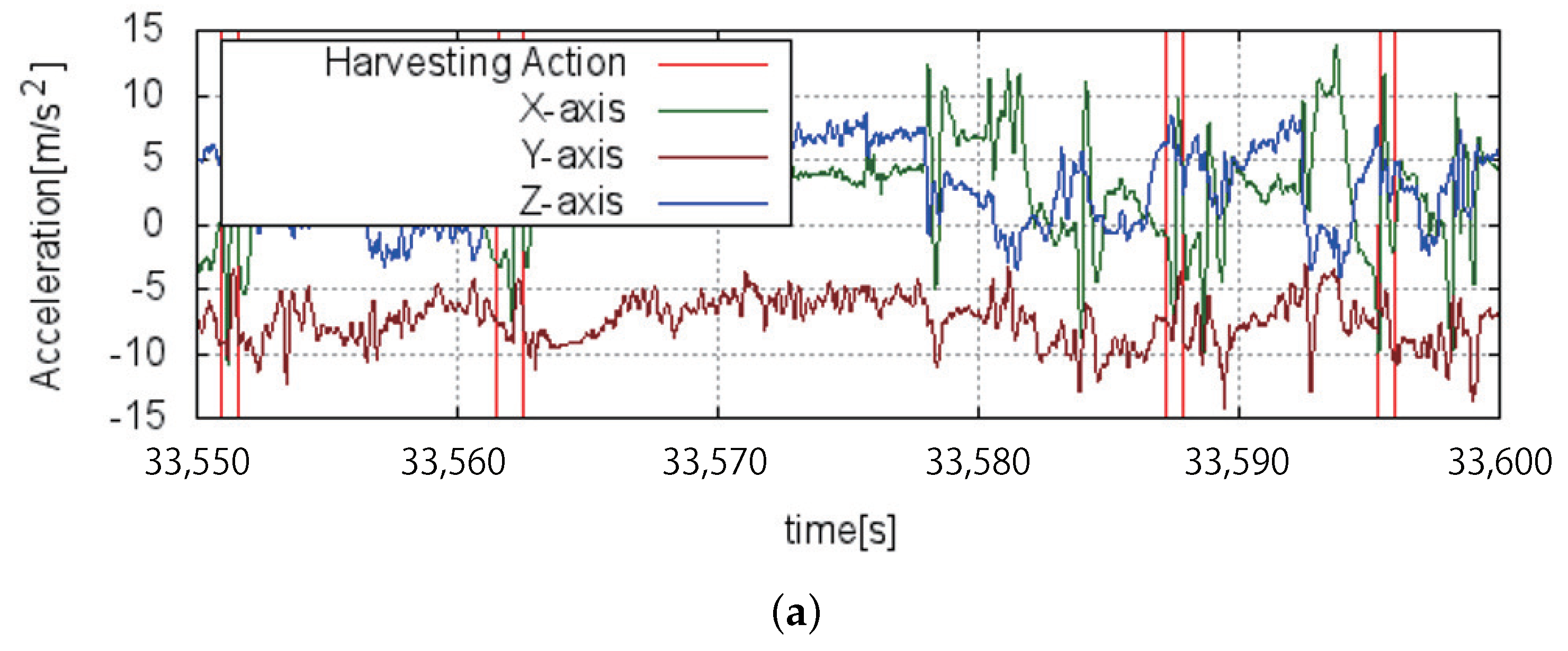 Sensors 18 03906 g009a