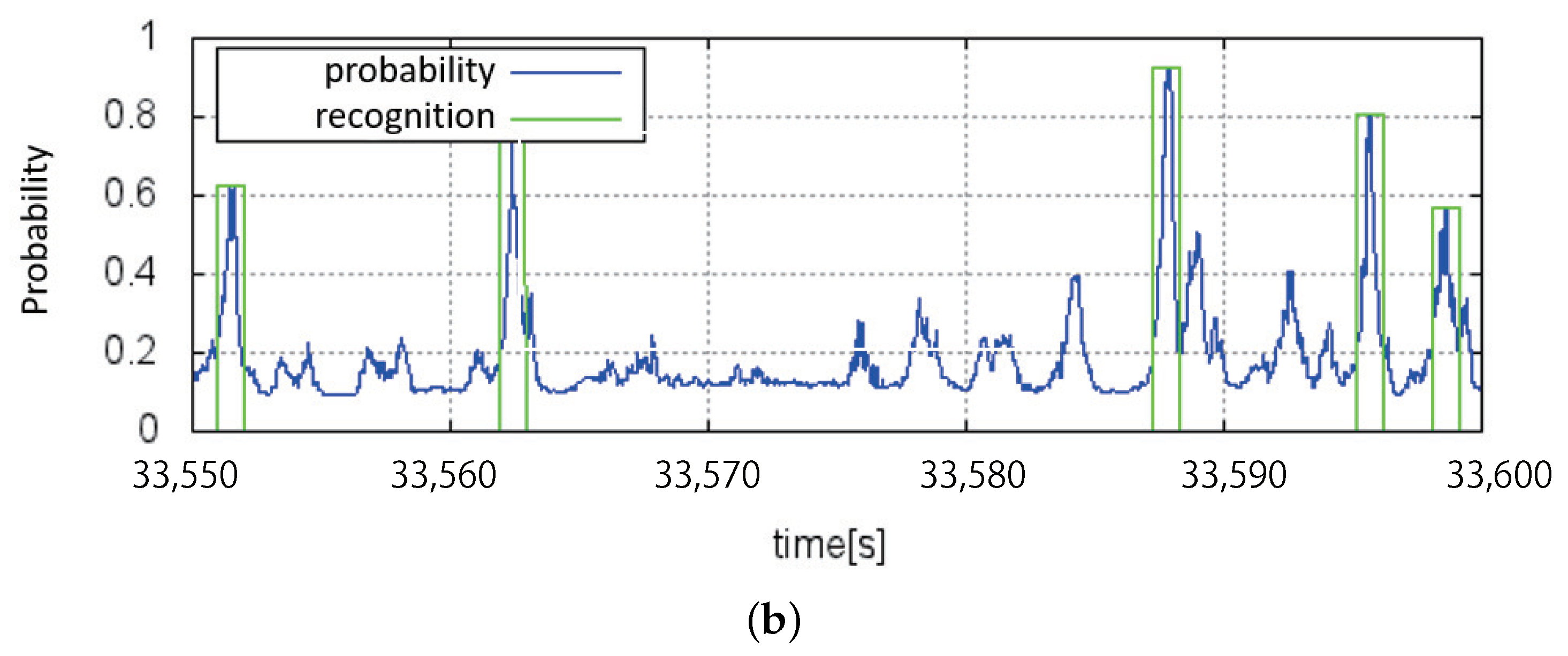 Sensors 18 03906 g009b