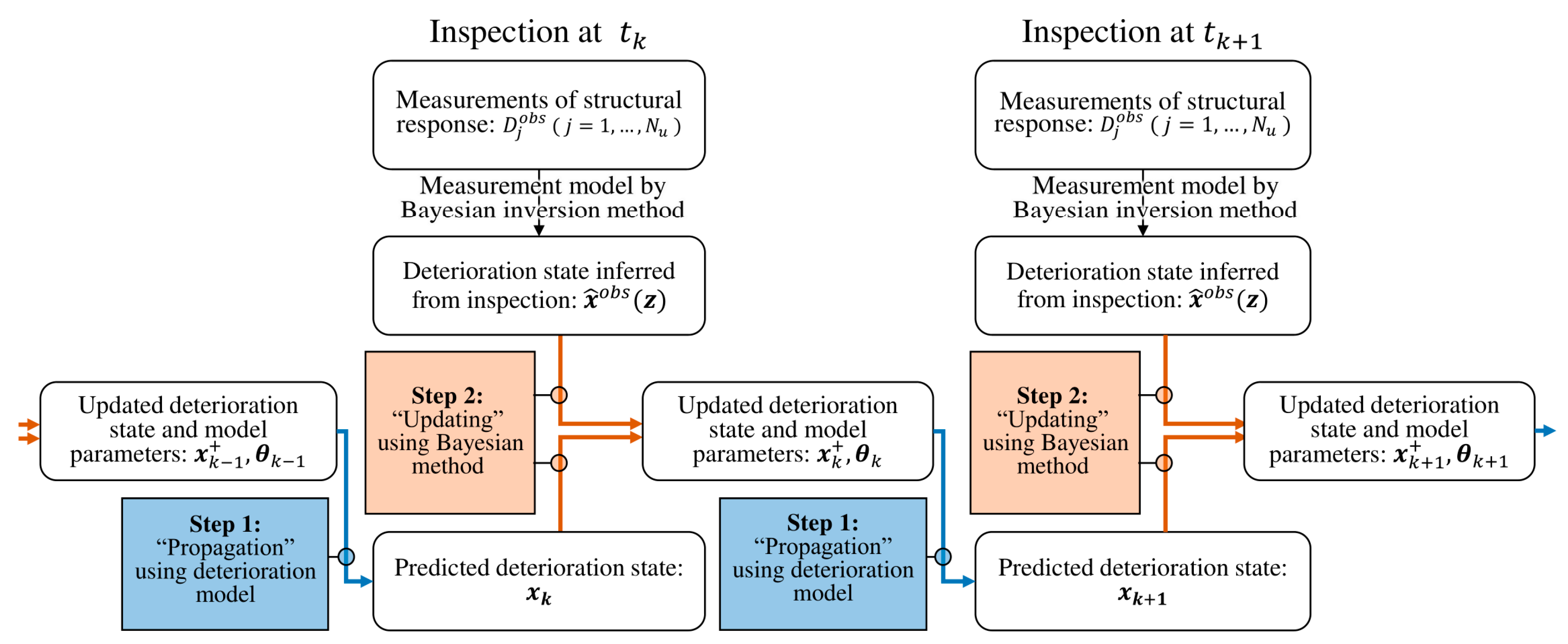 Sensors 18 03909 g003 Sensors 18 03909 g003