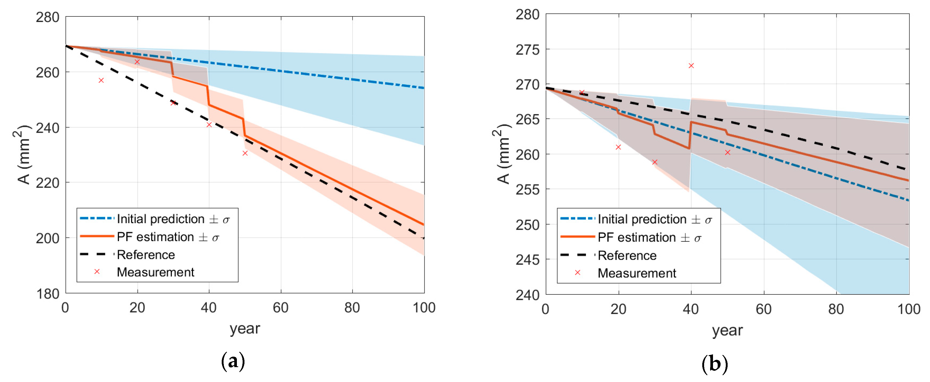 Sensors 18 03909 g005 Sensors 18 03909 g005