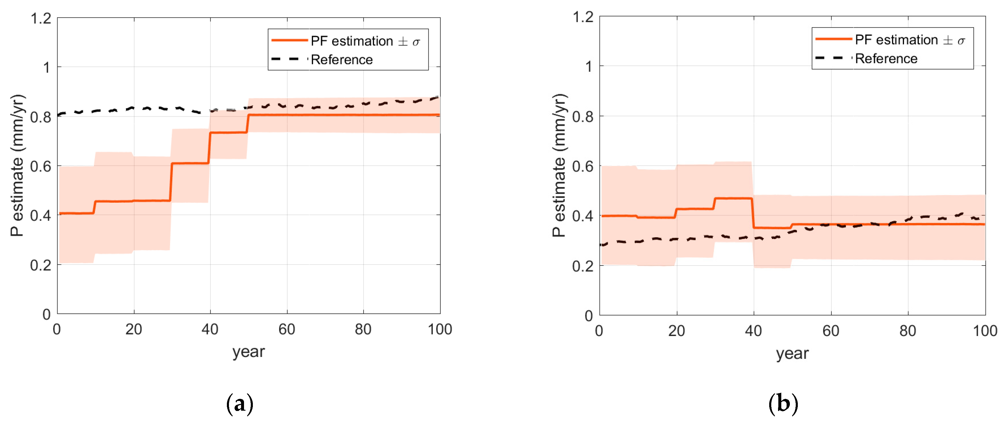 Sensors 18 03909 g006 Sensors 18 03909 g006