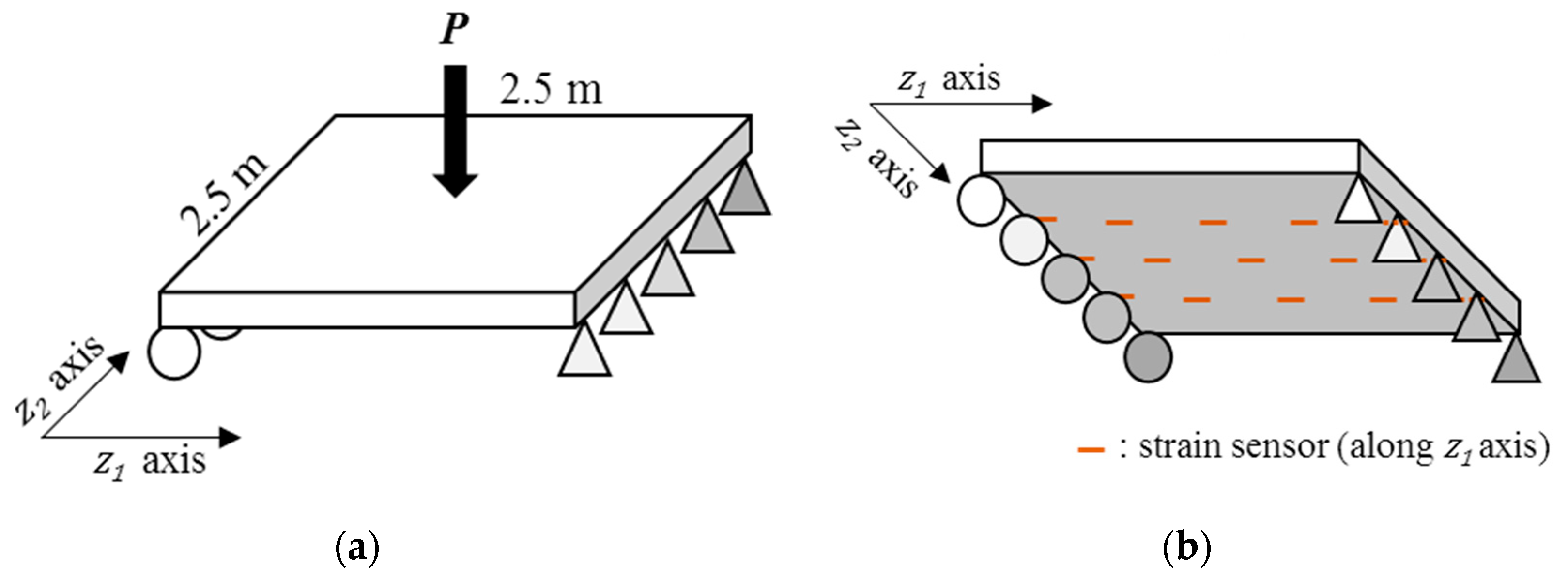 Sensors 18 03909 g007 Sensors 18 03909 g007