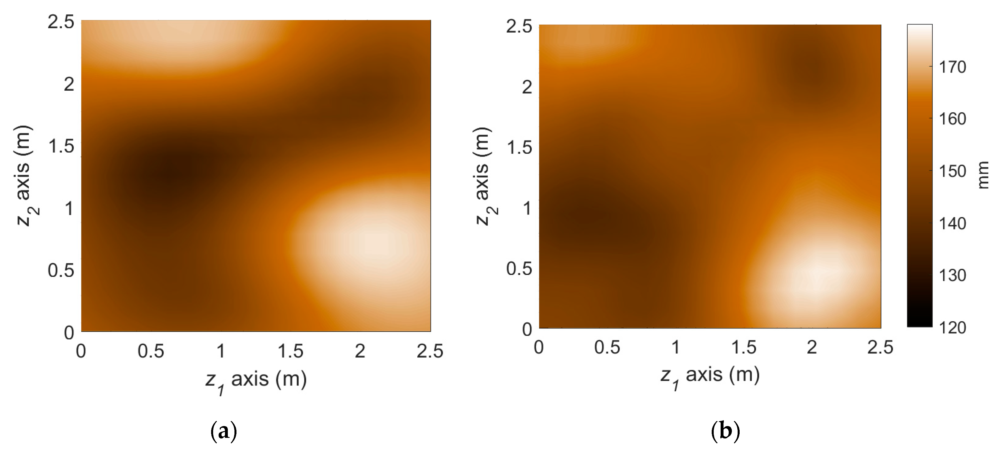 Sensors 18 03909 g008 Sensors 18 03909 g008