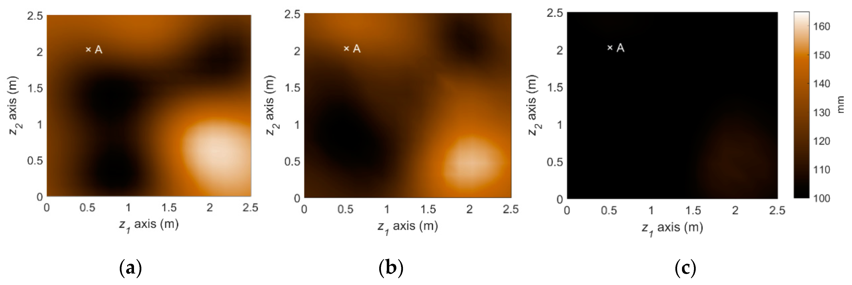 Sensors 18 03909 g009 Sensors 18 03909 g009