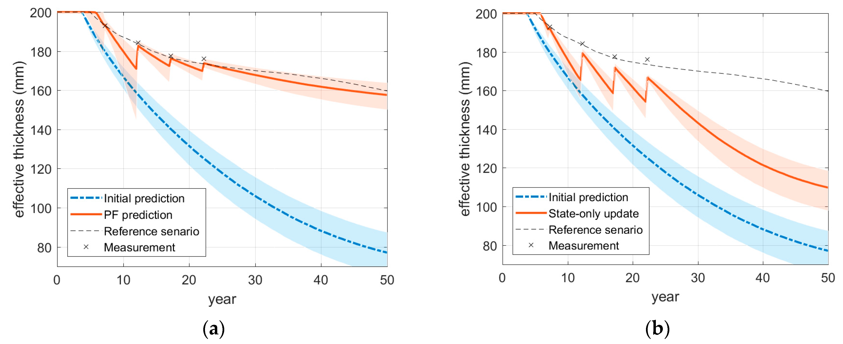 Sensors 18 03909 g010 Sensors 18 03909 g010