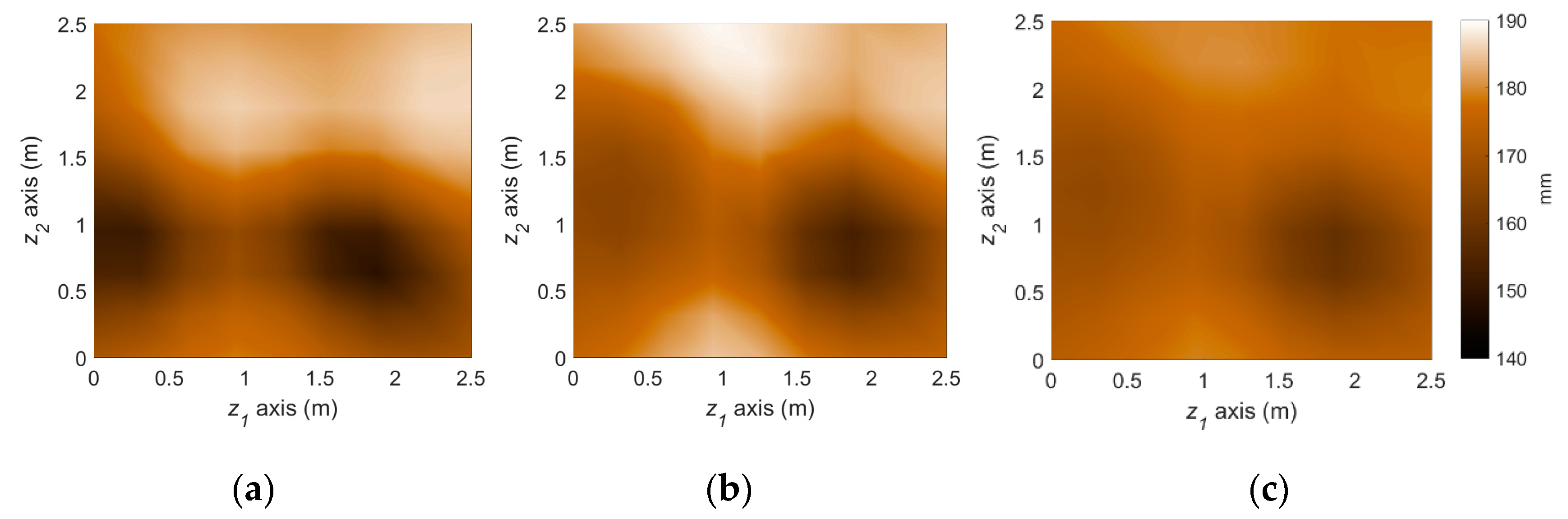 Sensors 18 03909 g013 Sensors 18 03909 g013