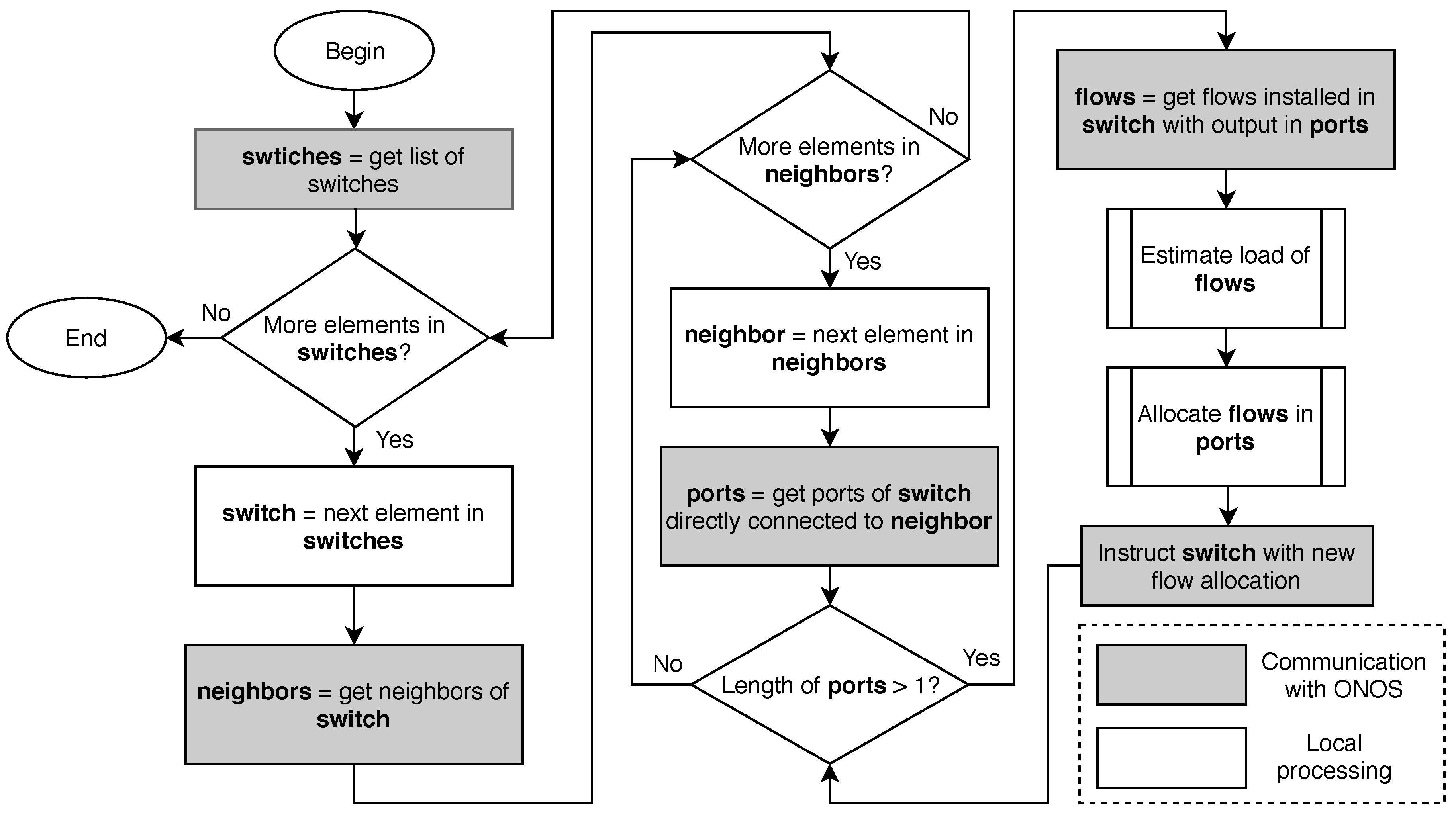 Sensors 18 03915 g002