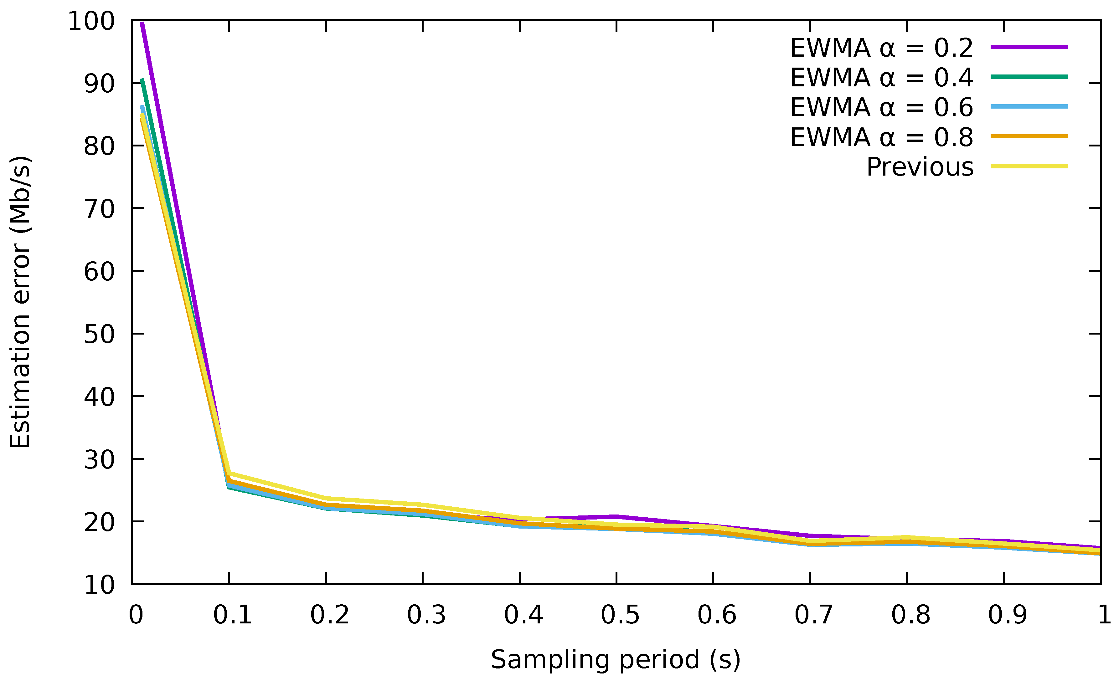 Sensors 18 03915 g003