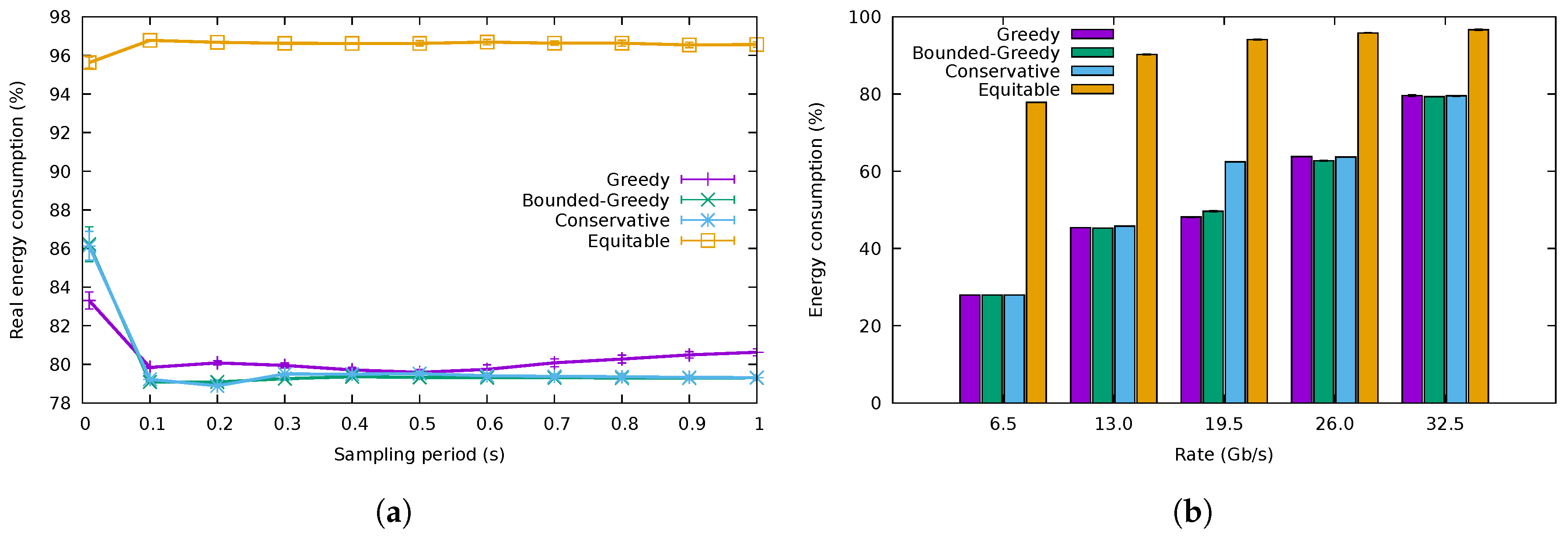 Sensors 18 03915 g010