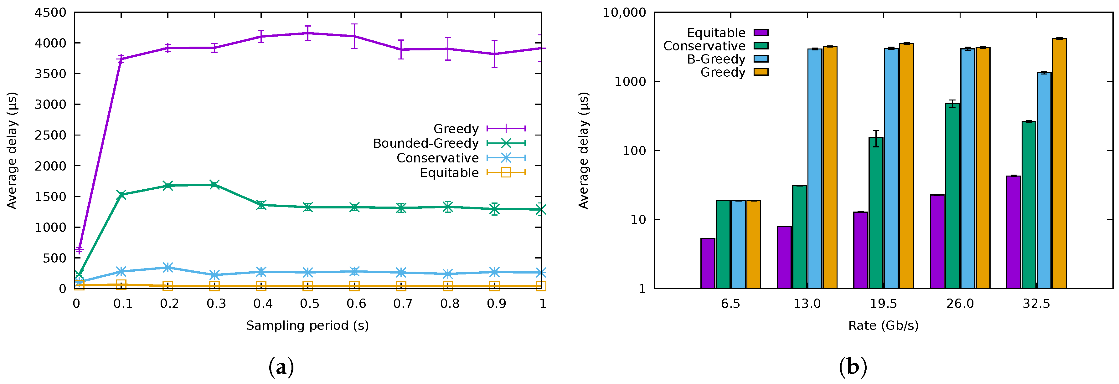 Sensors 18 03915 g012