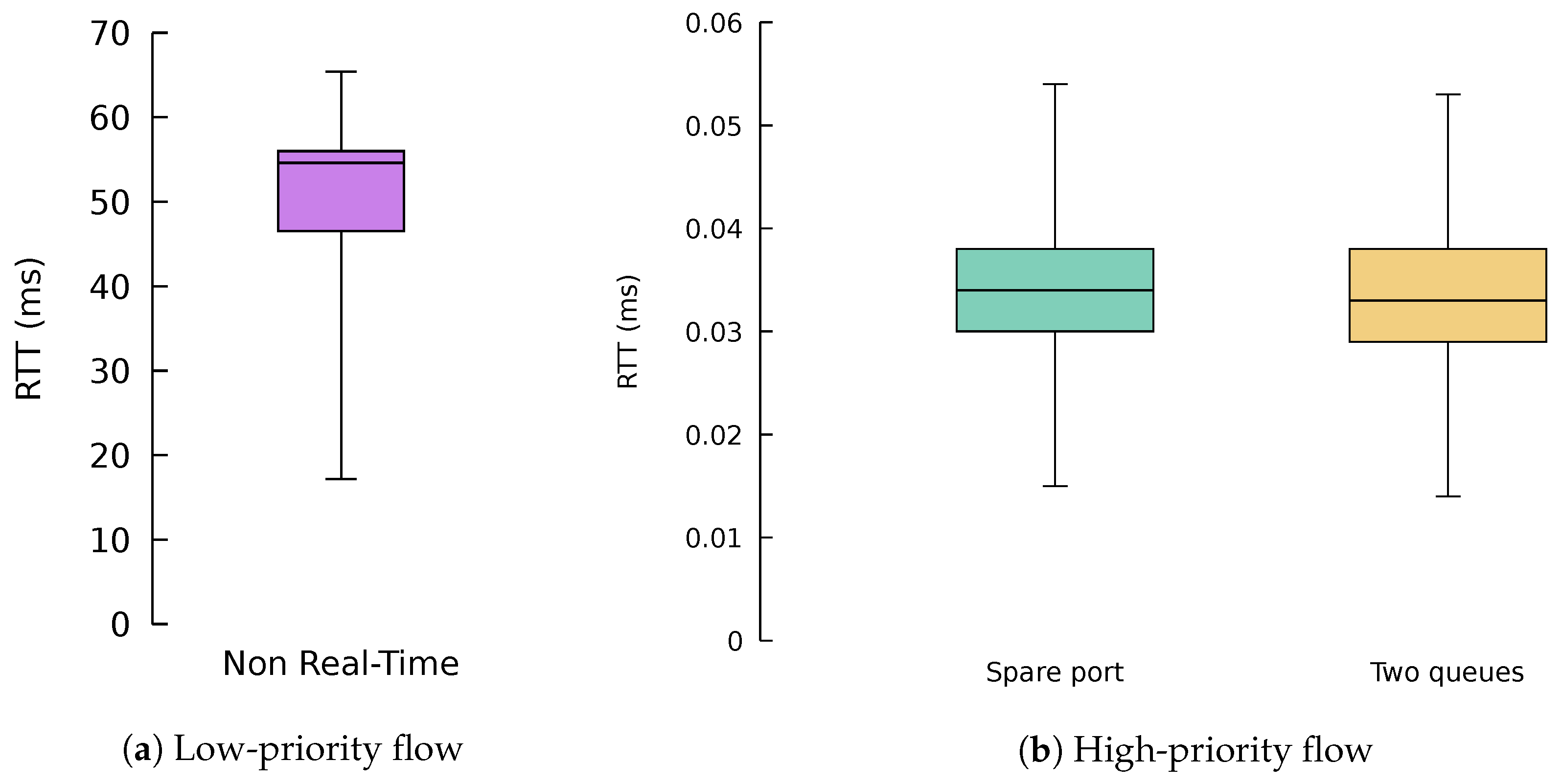 Sensors 18 03915 g017