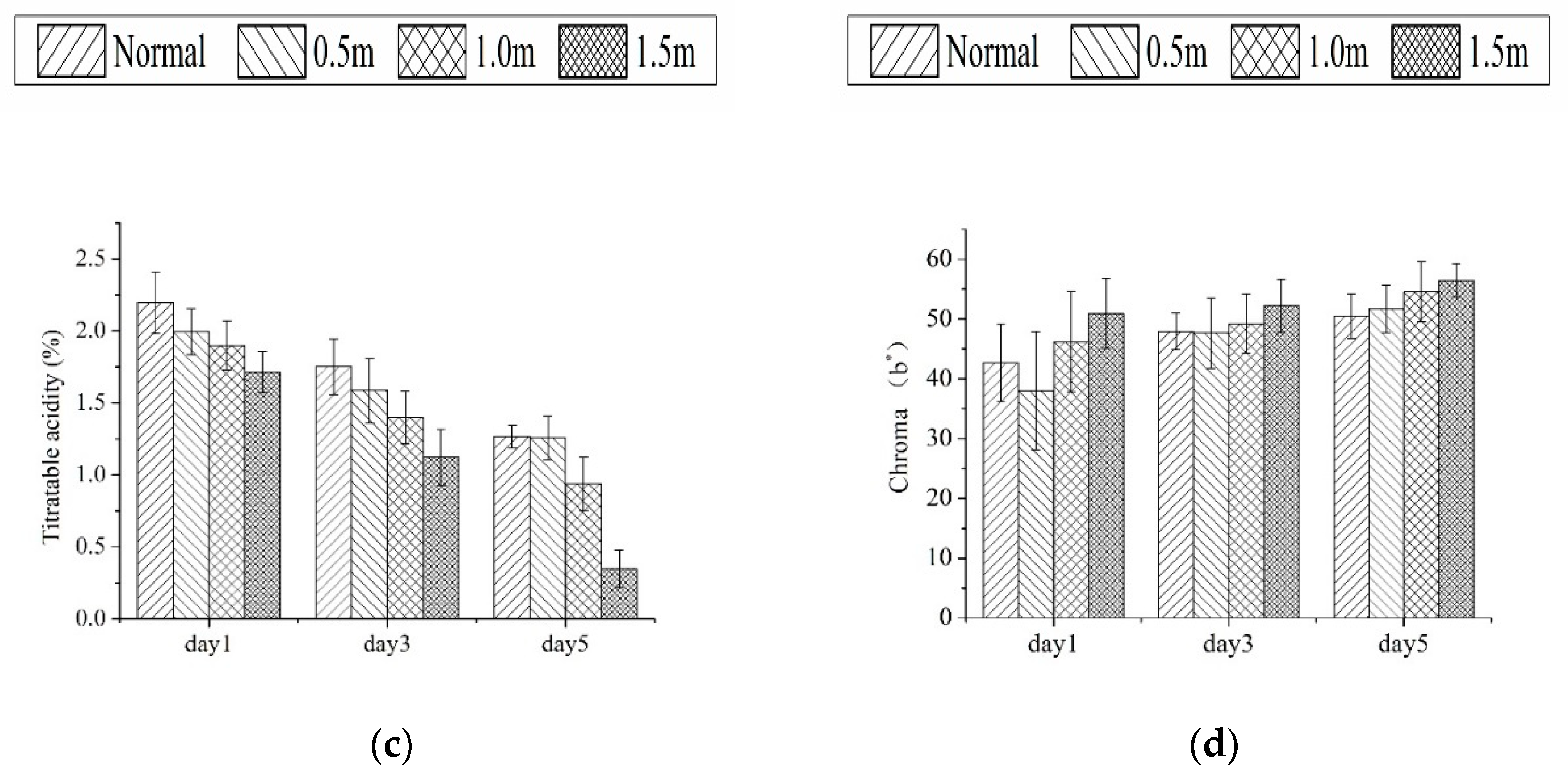 Sensors 18 03920 g002b