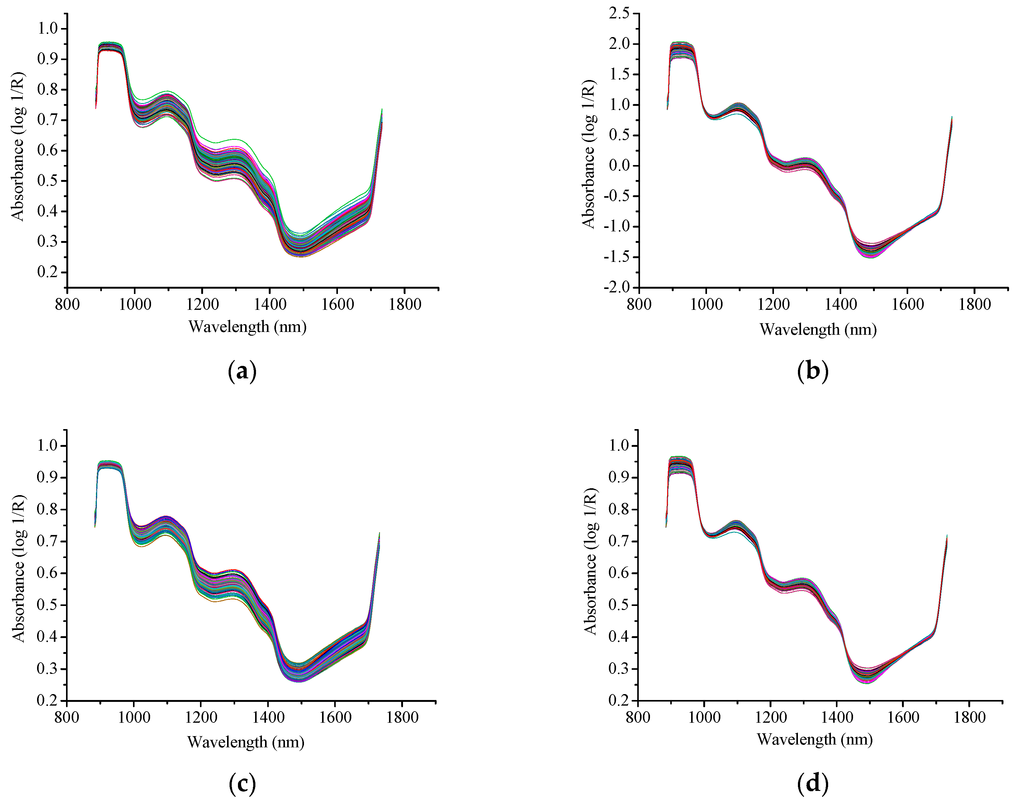 Sensors 18 03920 g003