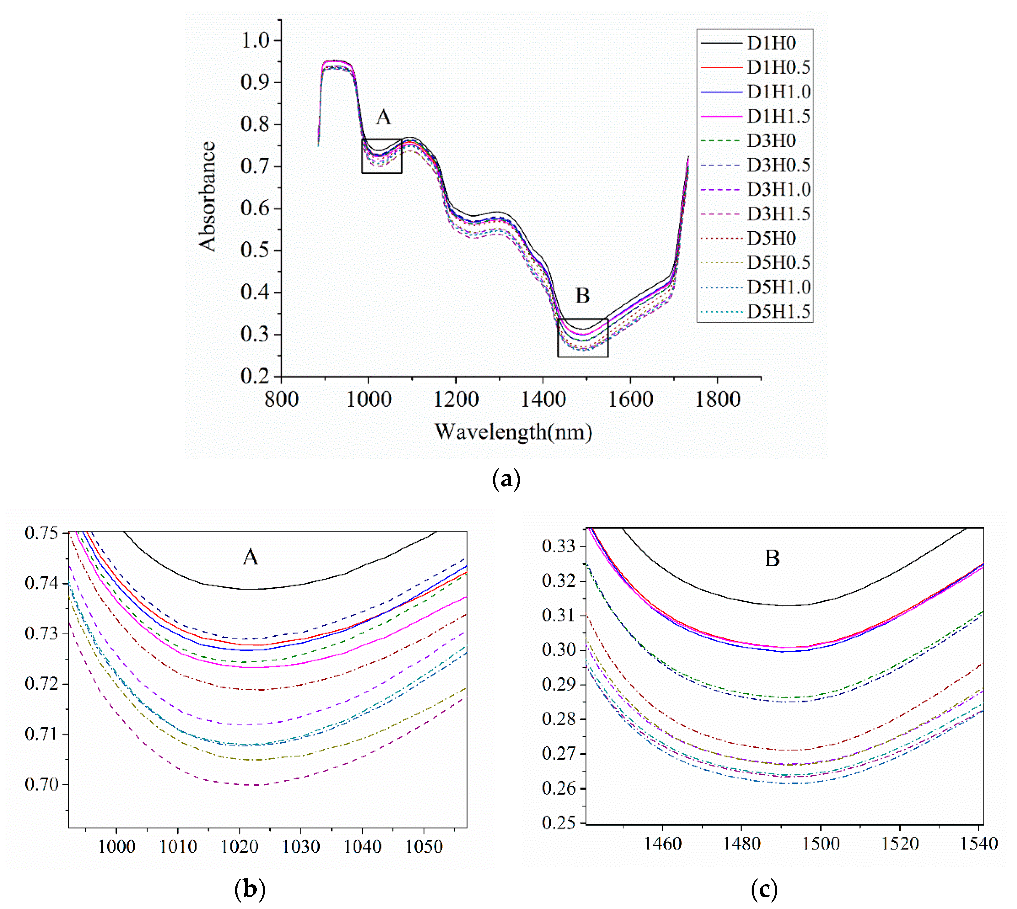 Sensors 18 03920 g004