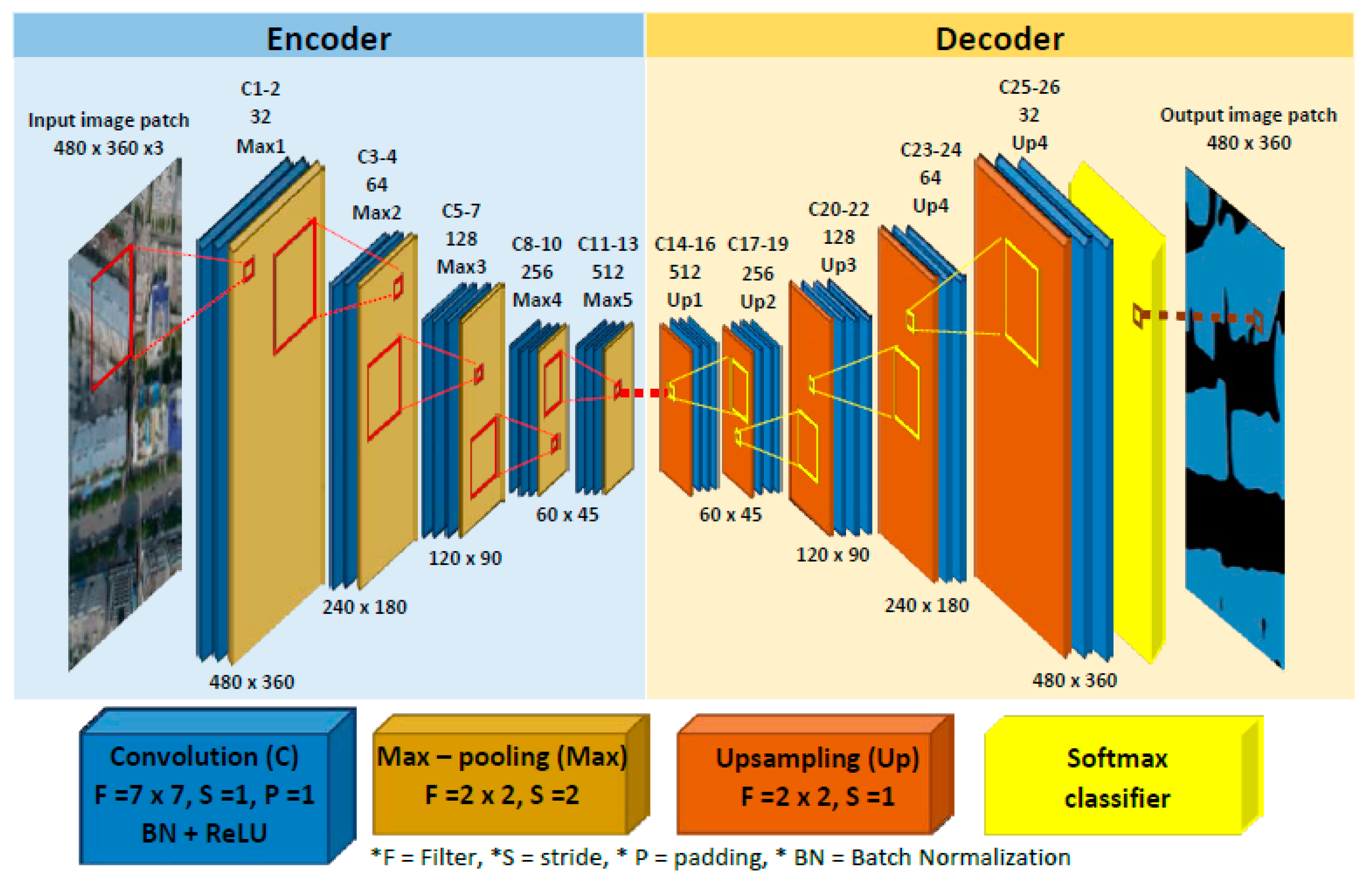 Sensors 18 03921 g004 Sensors 18 03921 g004