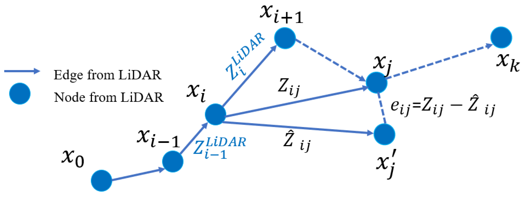 Sensors 18 03928 g001