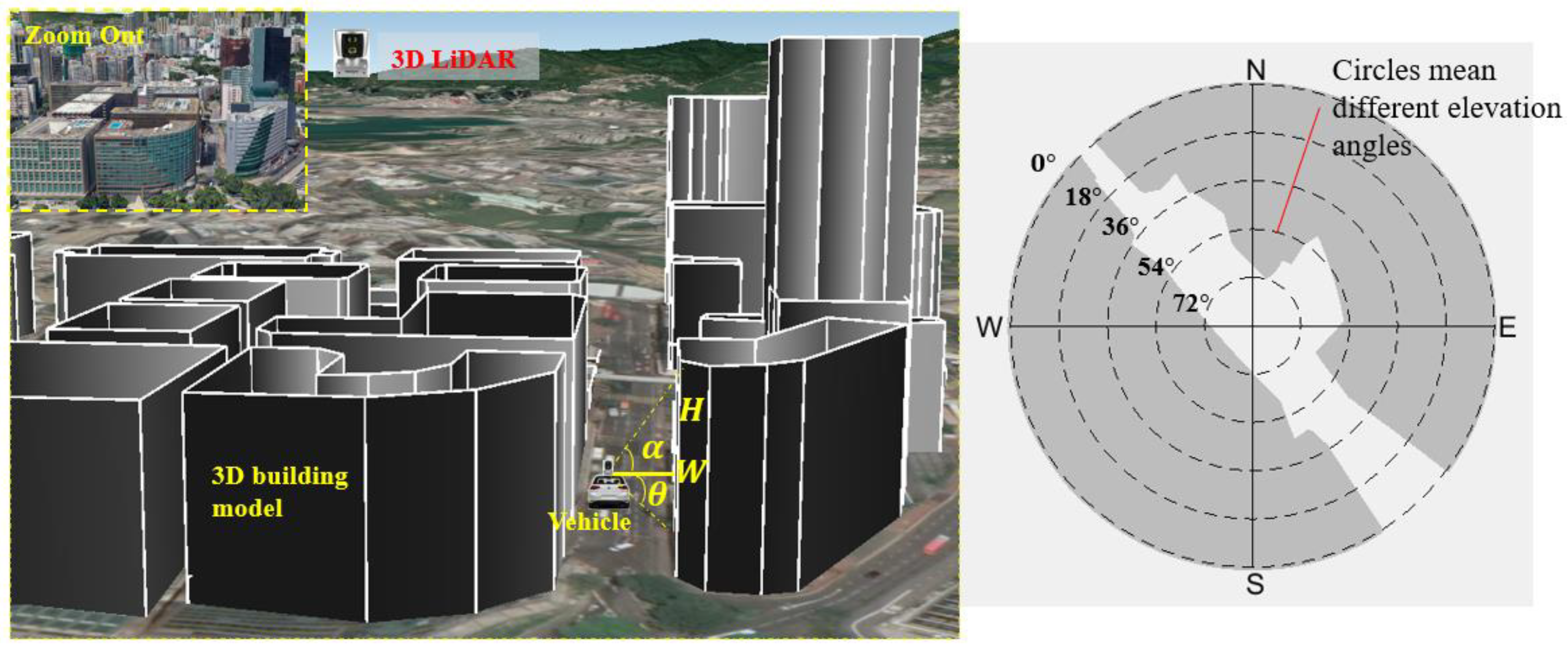 Sensors 18 03928 g003
