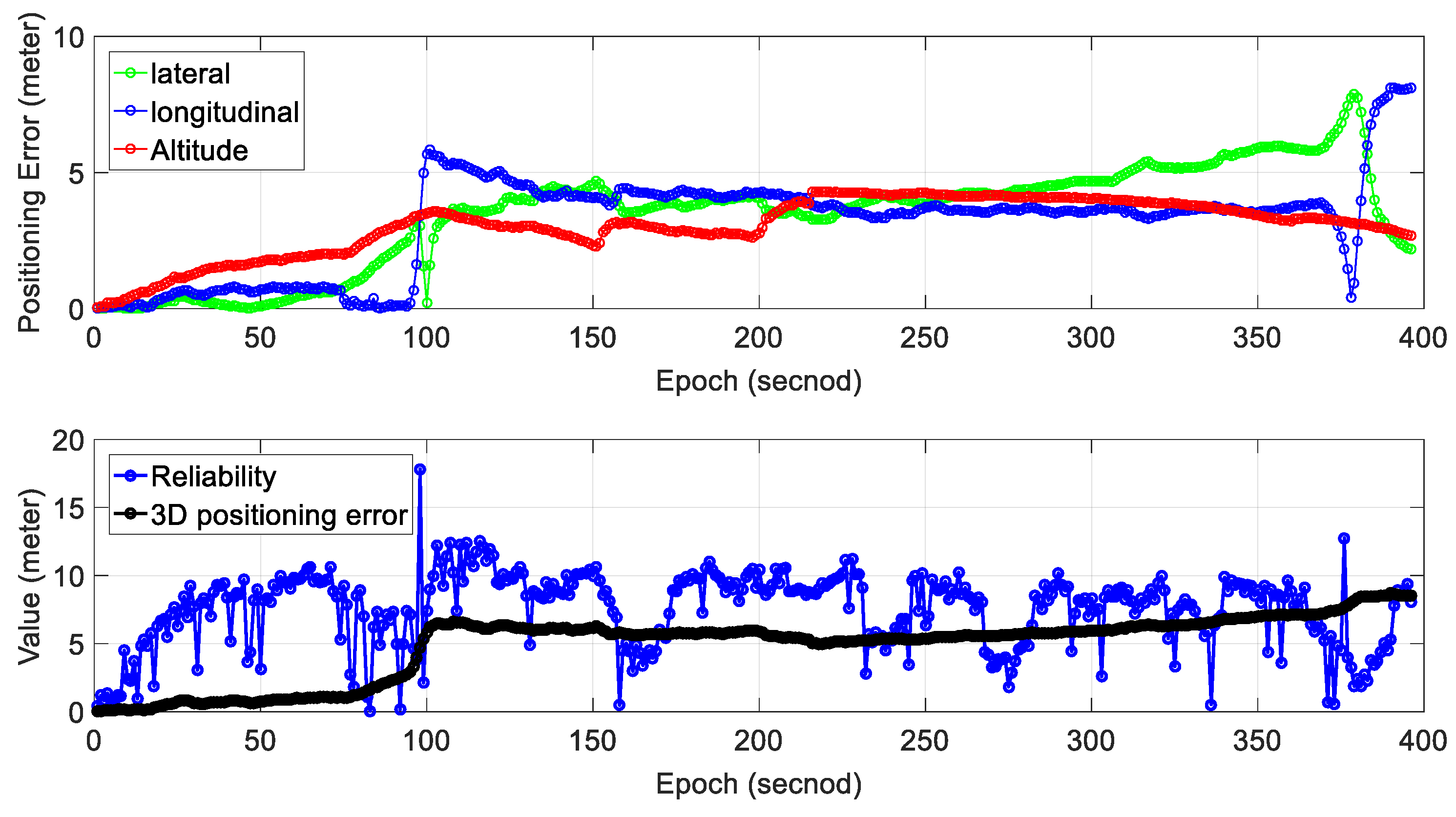 Sensors 18 03928 g007