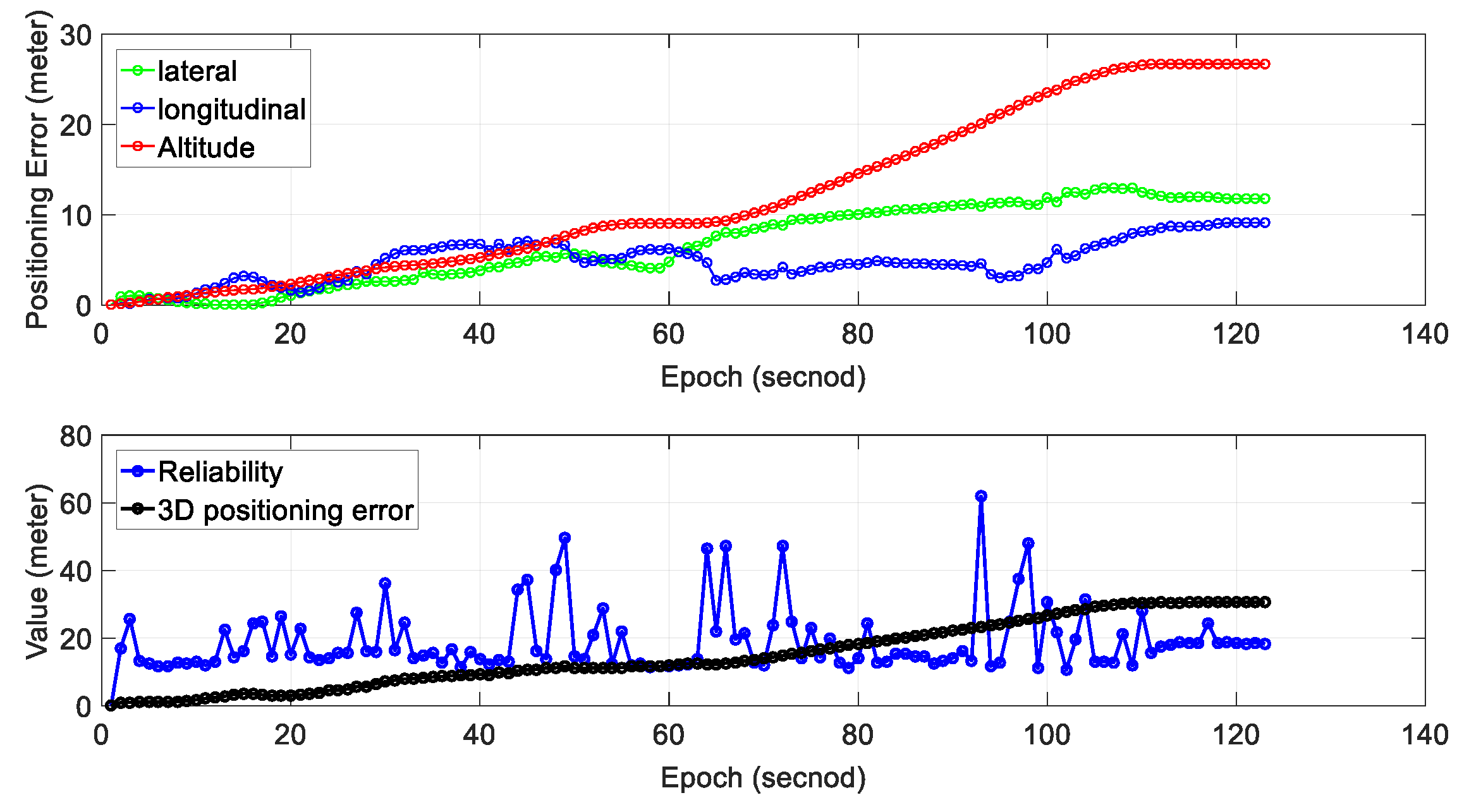 Sensors 18 03928 g011