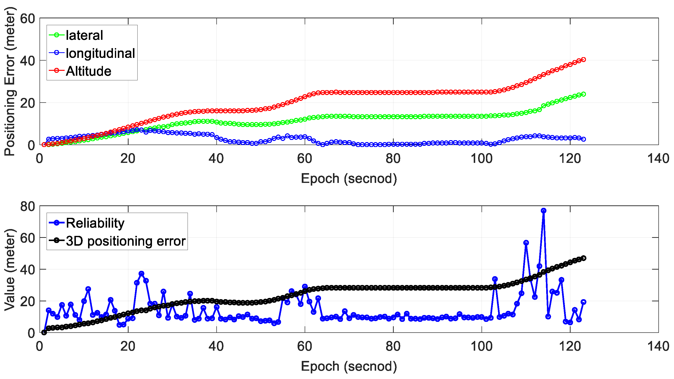 Sensors 18 03928 g013