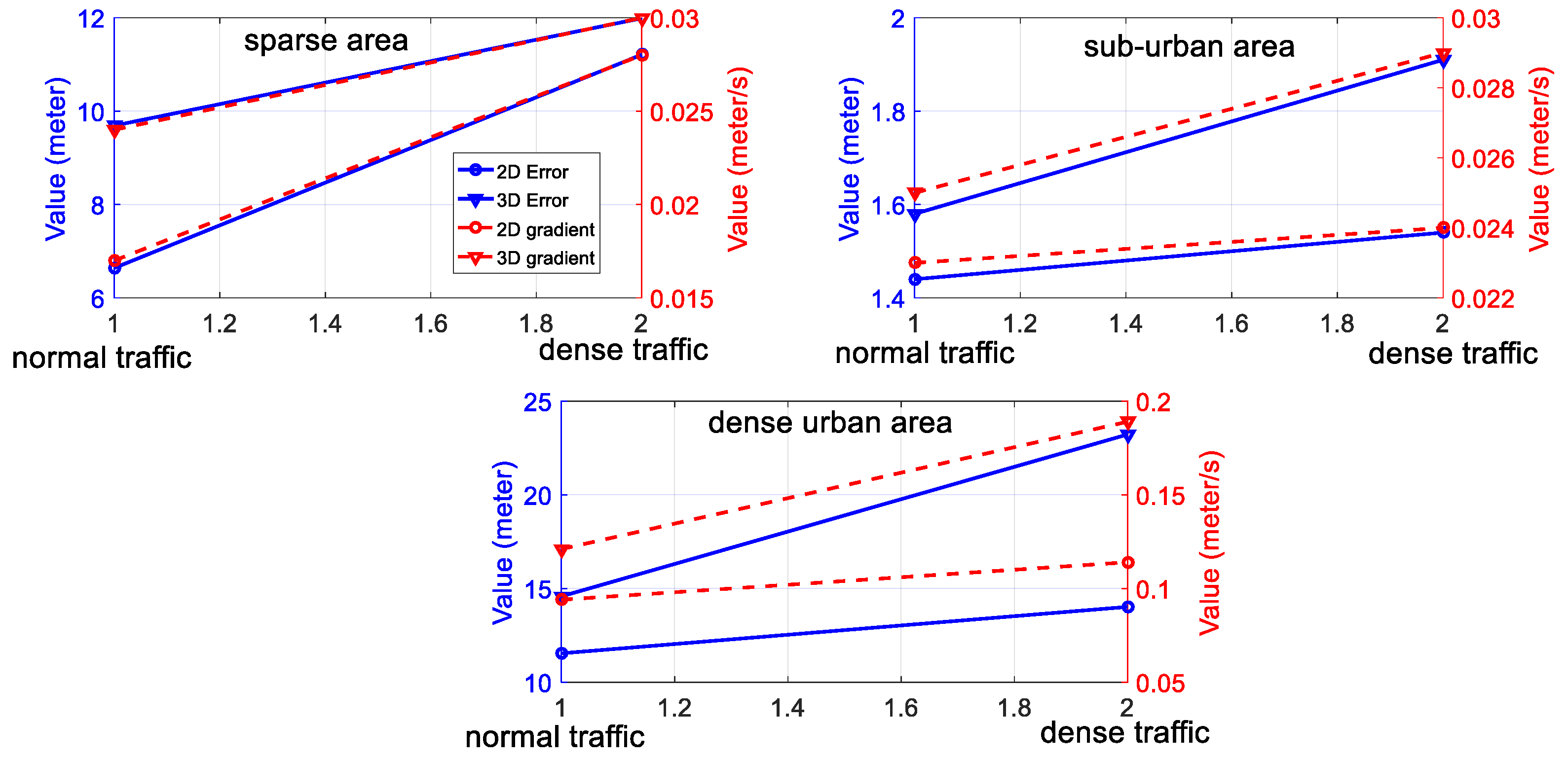 Sensors 18 03928 g014