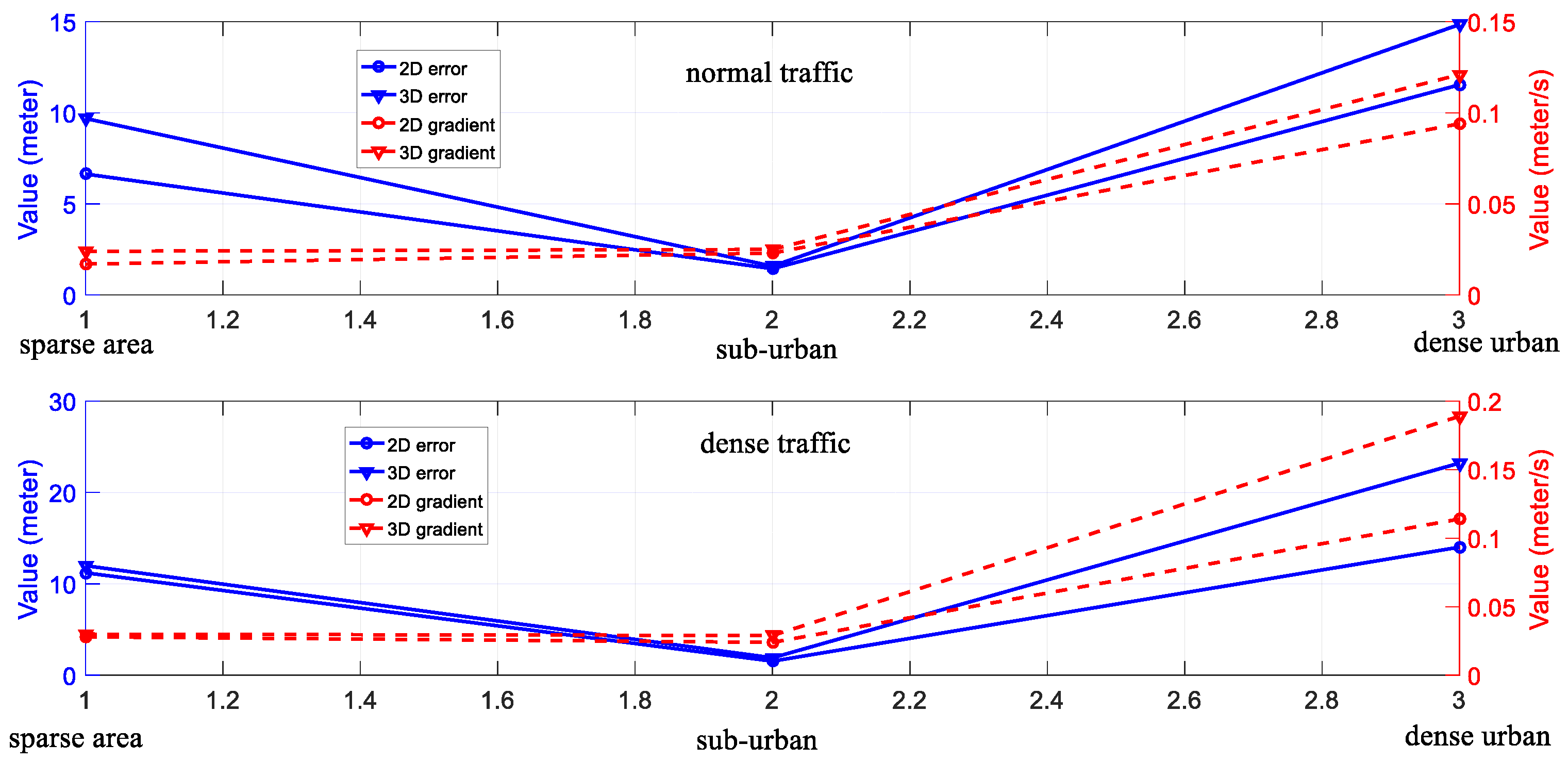 Sensors 18 03928 g015