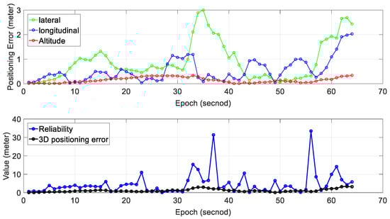 Sensors 18 03928 g0a2
