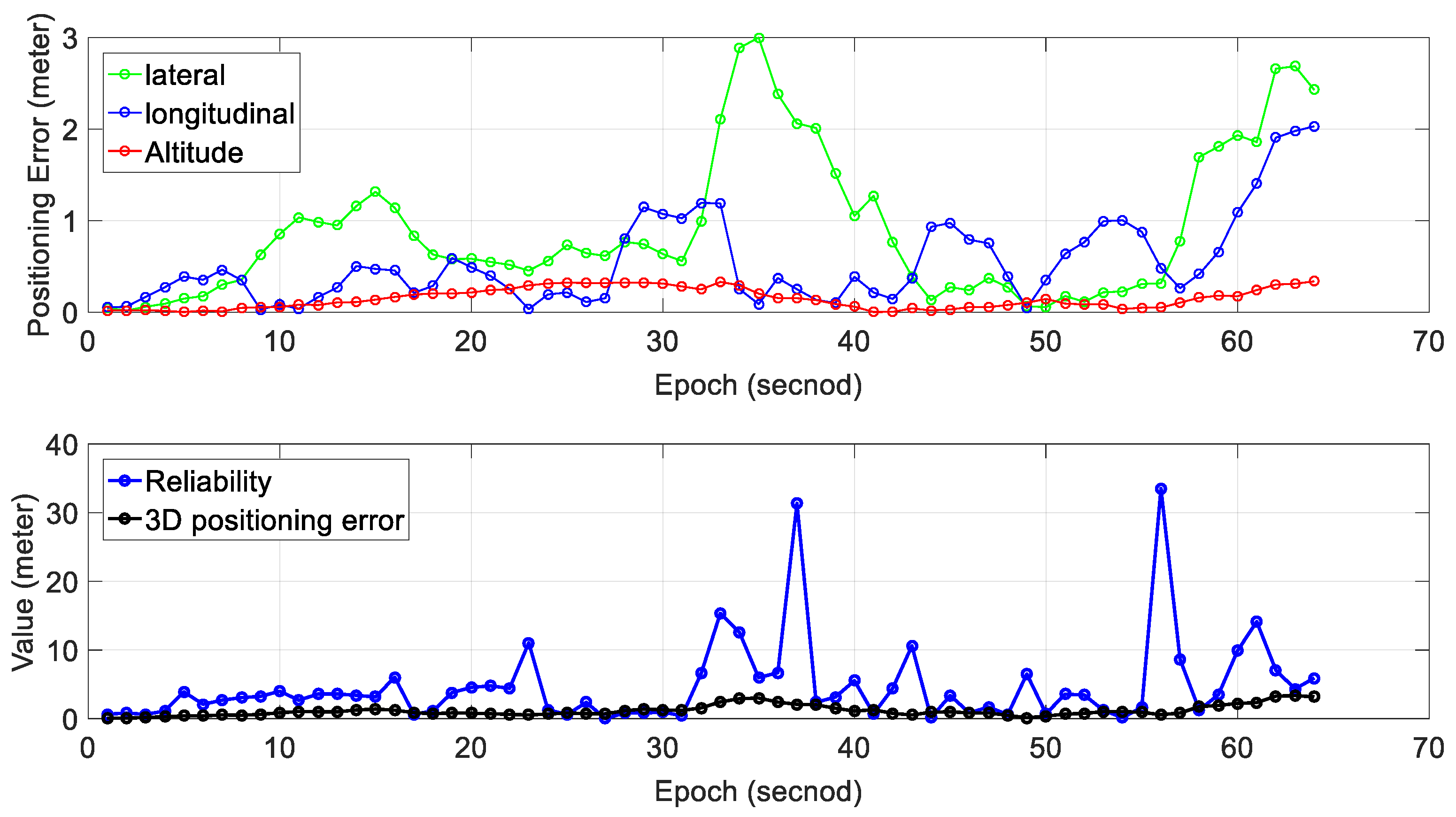 Sensors 18 03928 g0a2