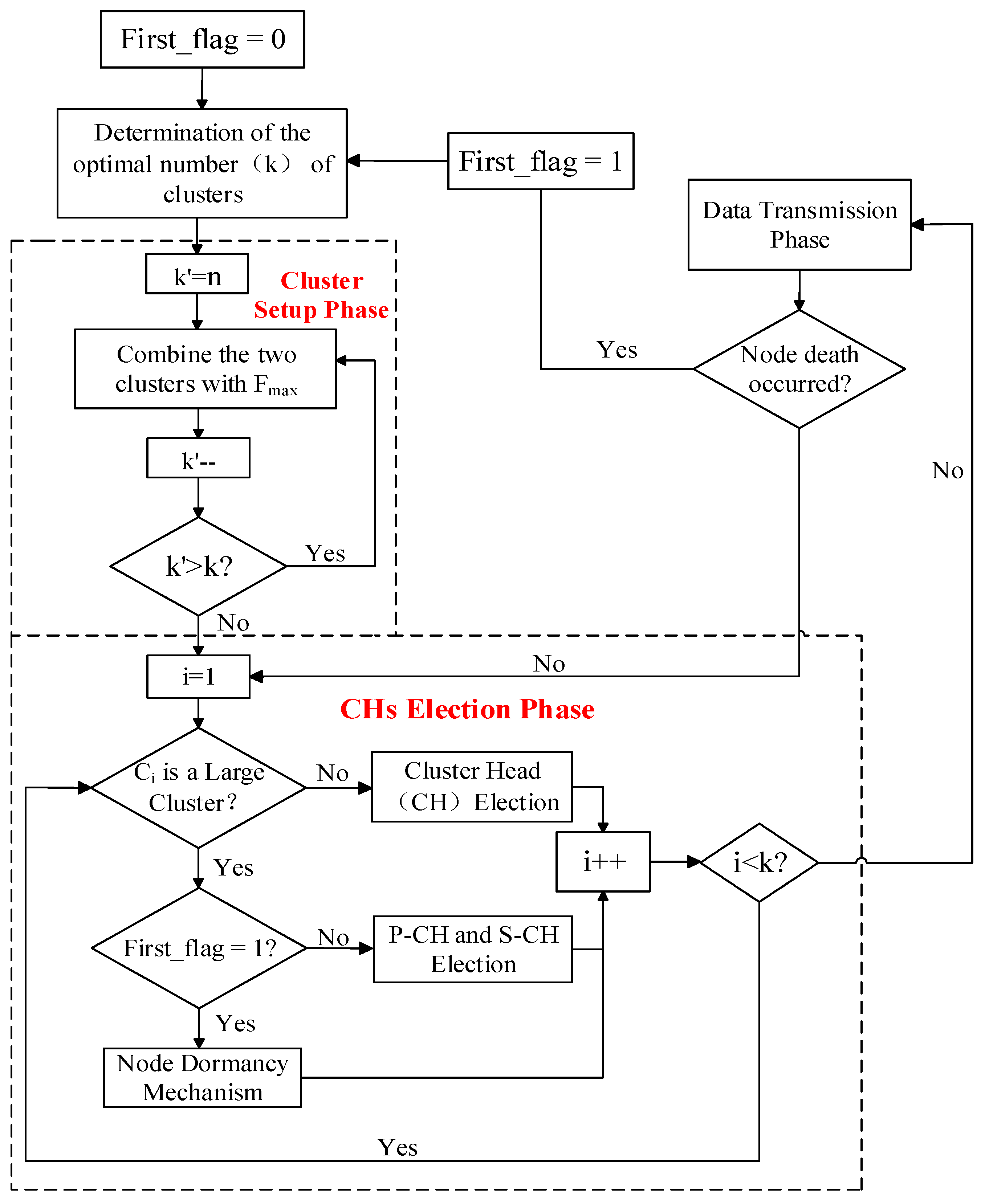 Sensors 18 03938 g005