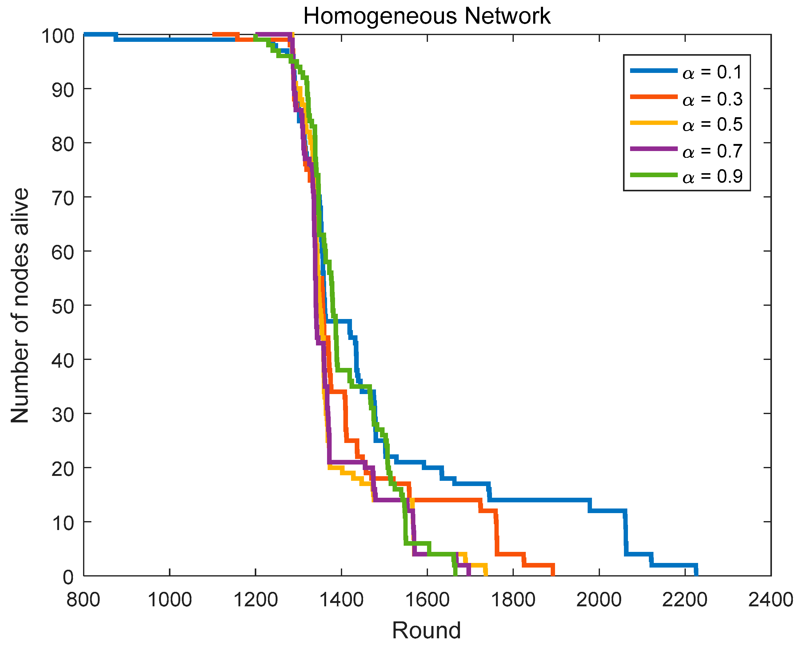 Sensors 18 03938 g009