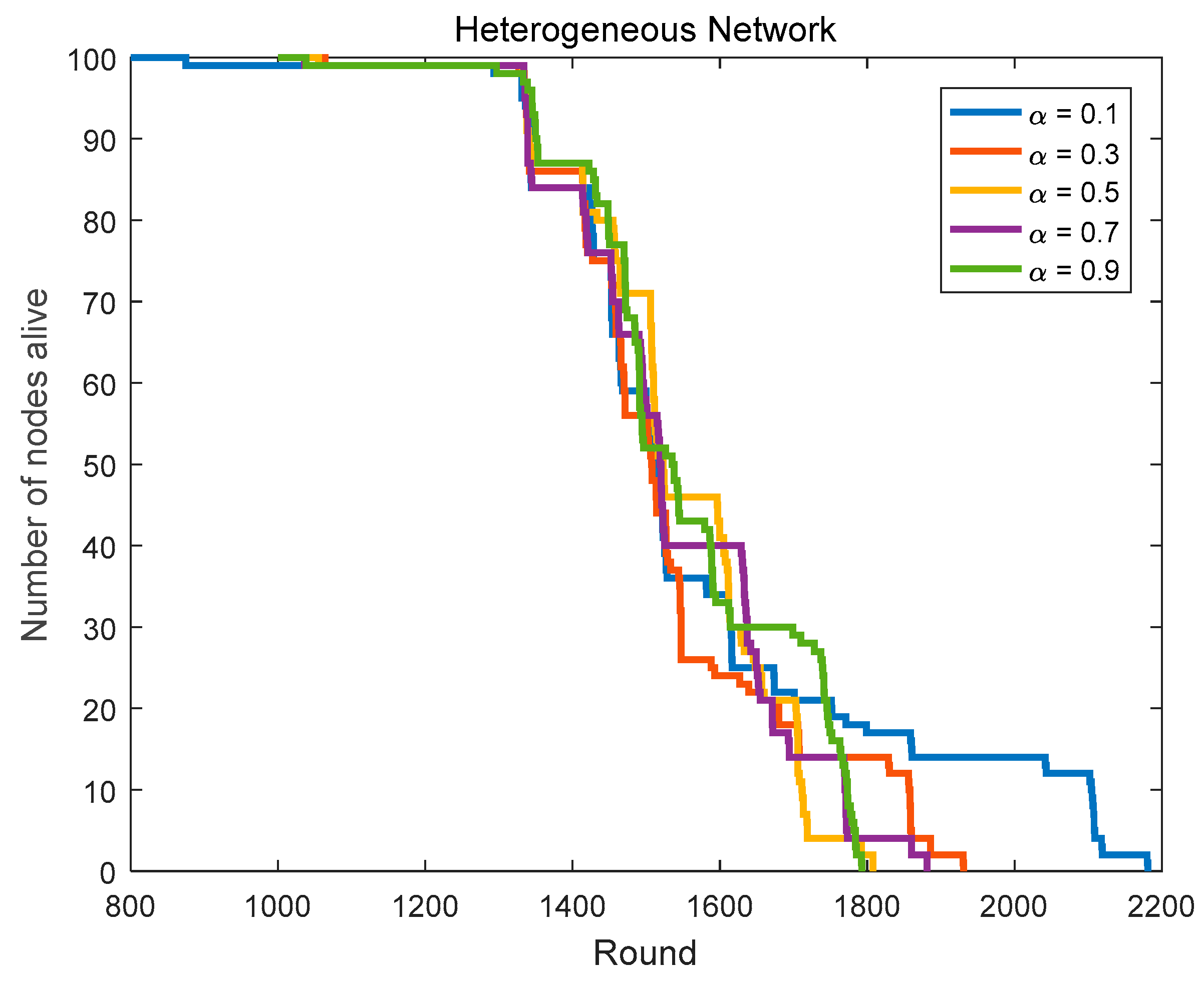Sensors 18 03938 g011