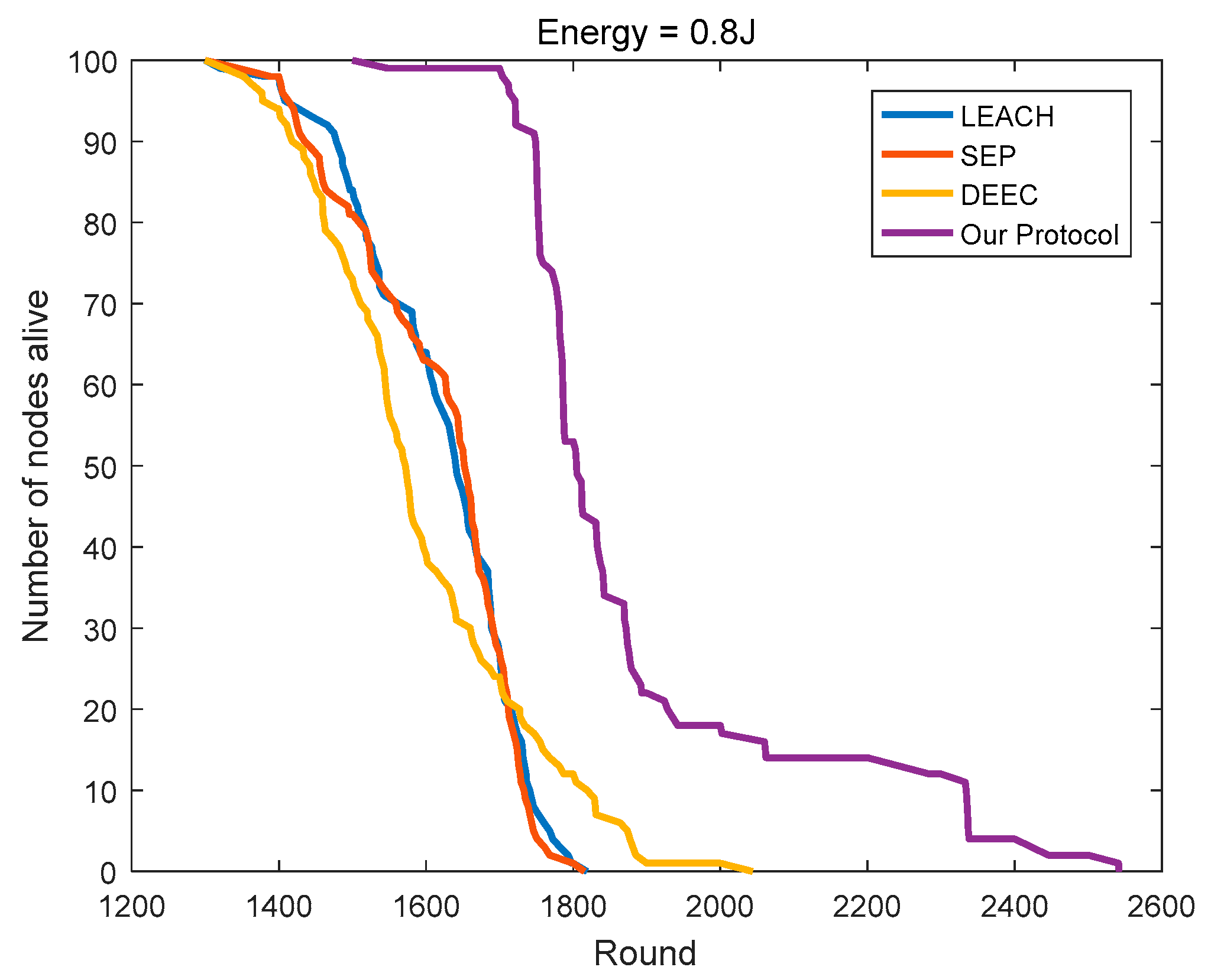 Sensors 18 03938 g015