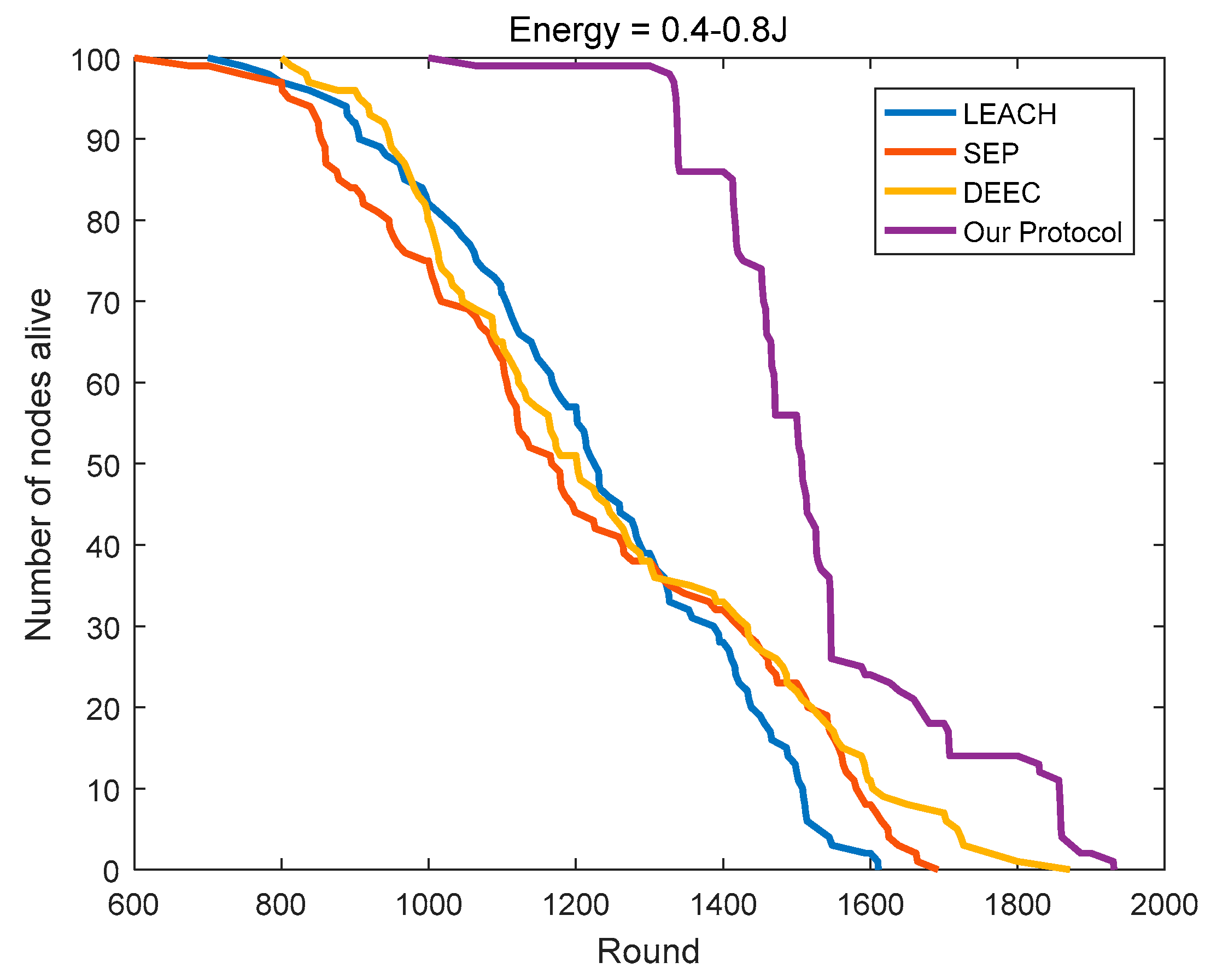 Sensors 18 03938 g016