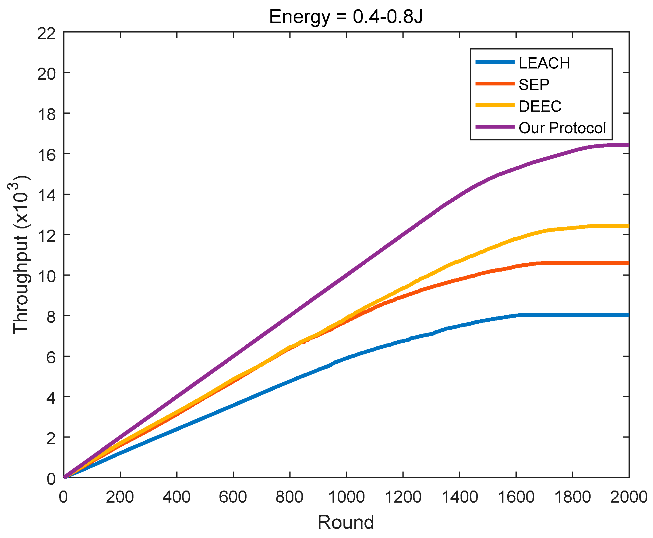 Sensors 18 03938 g022
