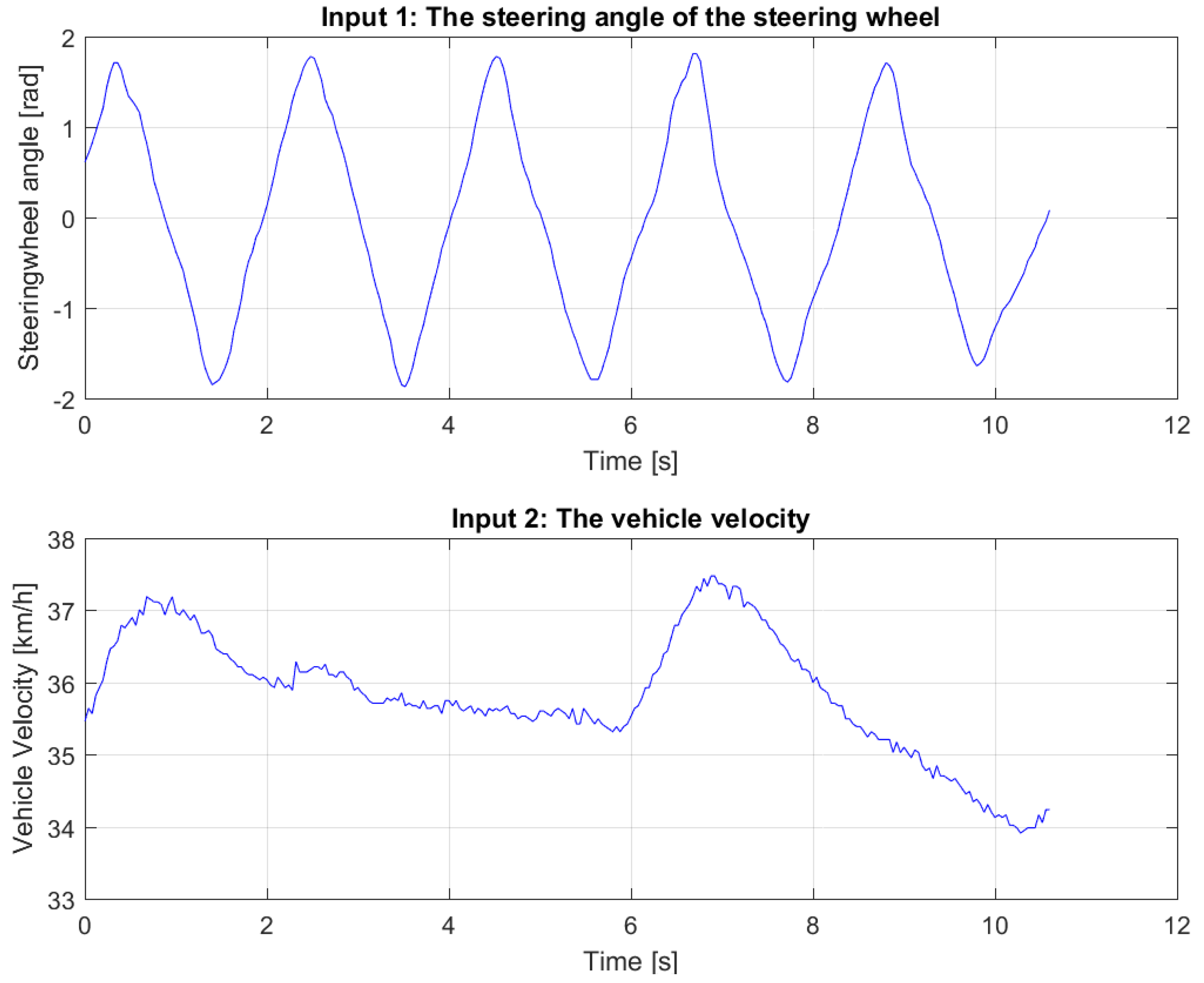 Sensors 18 03940 g003 Sensors 18 03940 g003