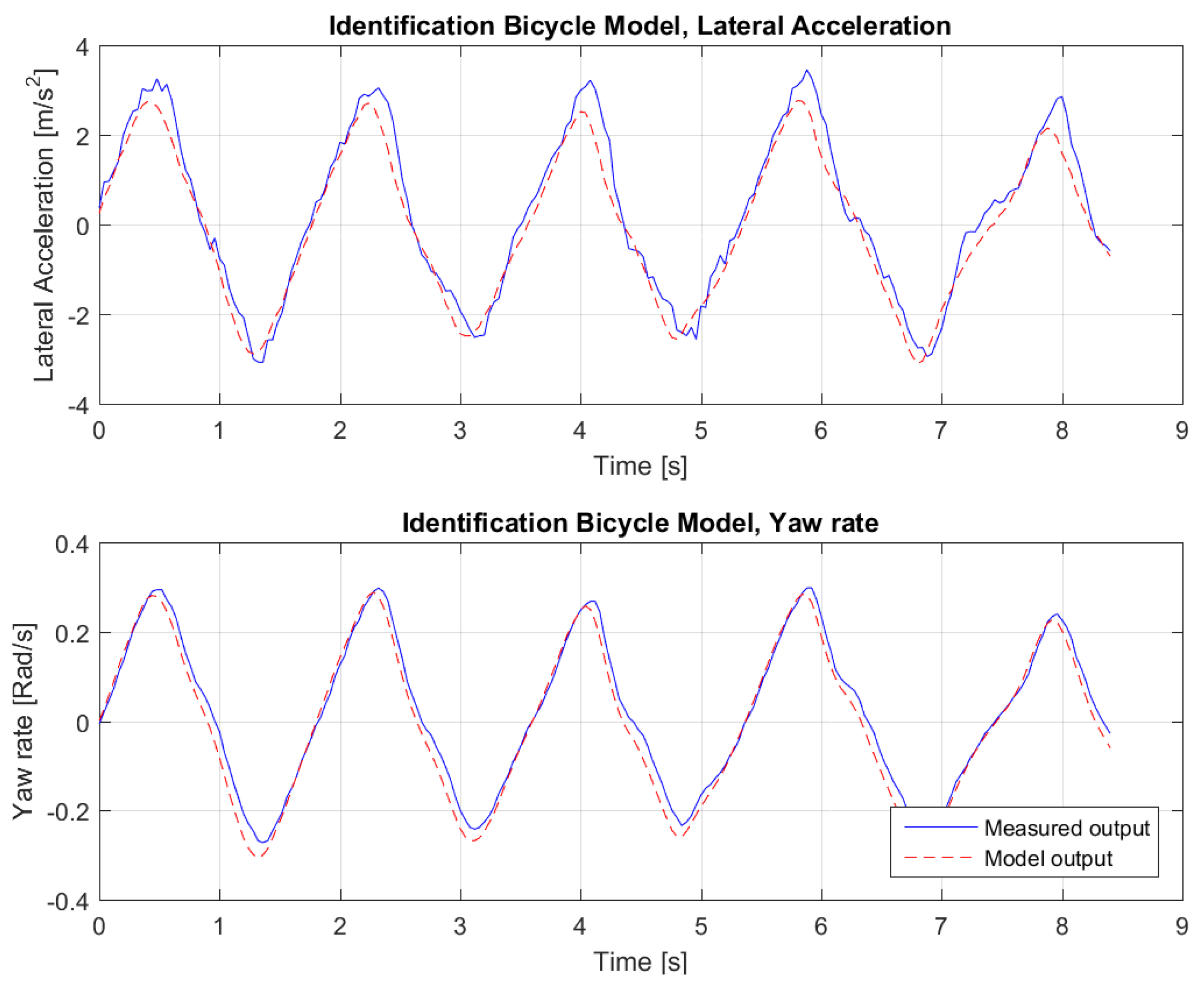 Sensors 18 03940 g004 Sensors 18 03940 g004